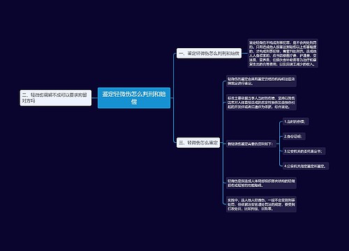 鉴定轻微伤怎么判刑和赔偿