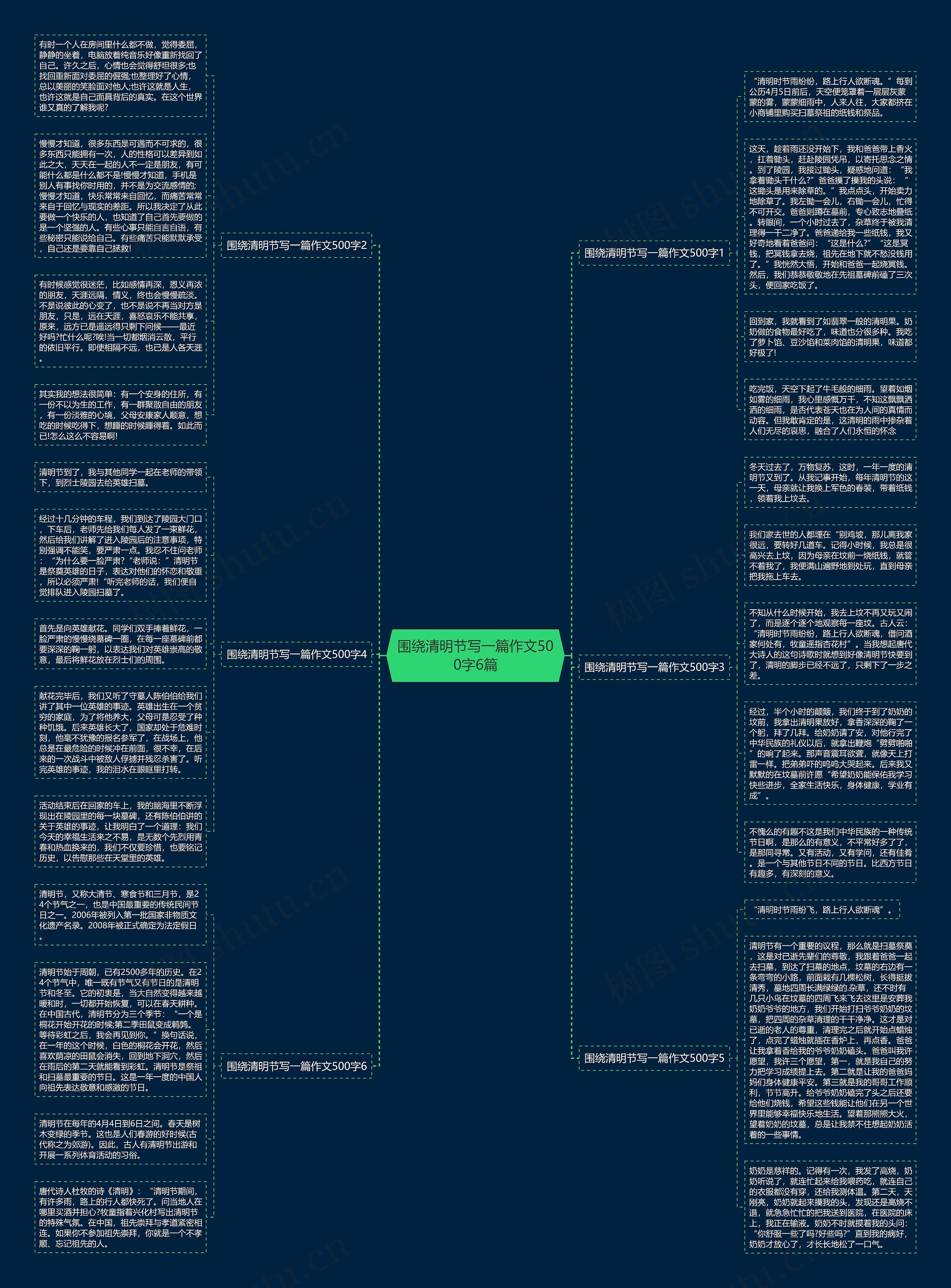 围绕清明节写一篇作文500字6篇