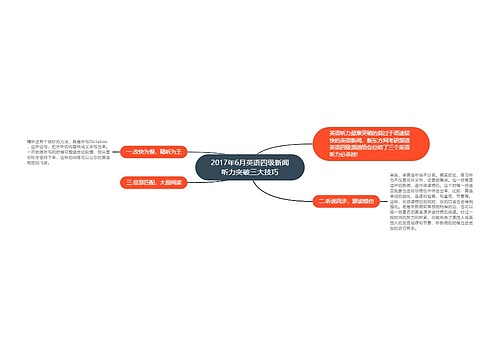 2017年6月英语四级新闻听力突破三大技巧