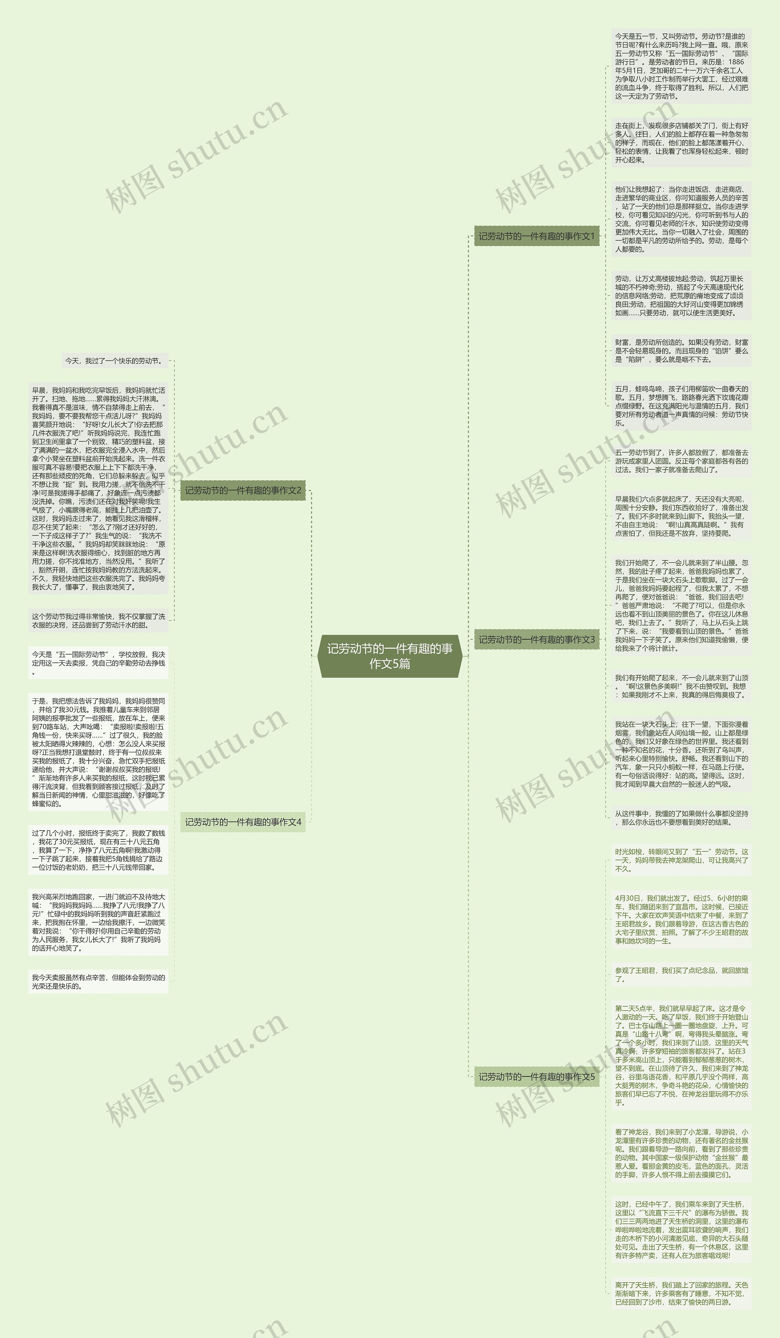 记劳动节的一件有趣的事作文5篇思维导图