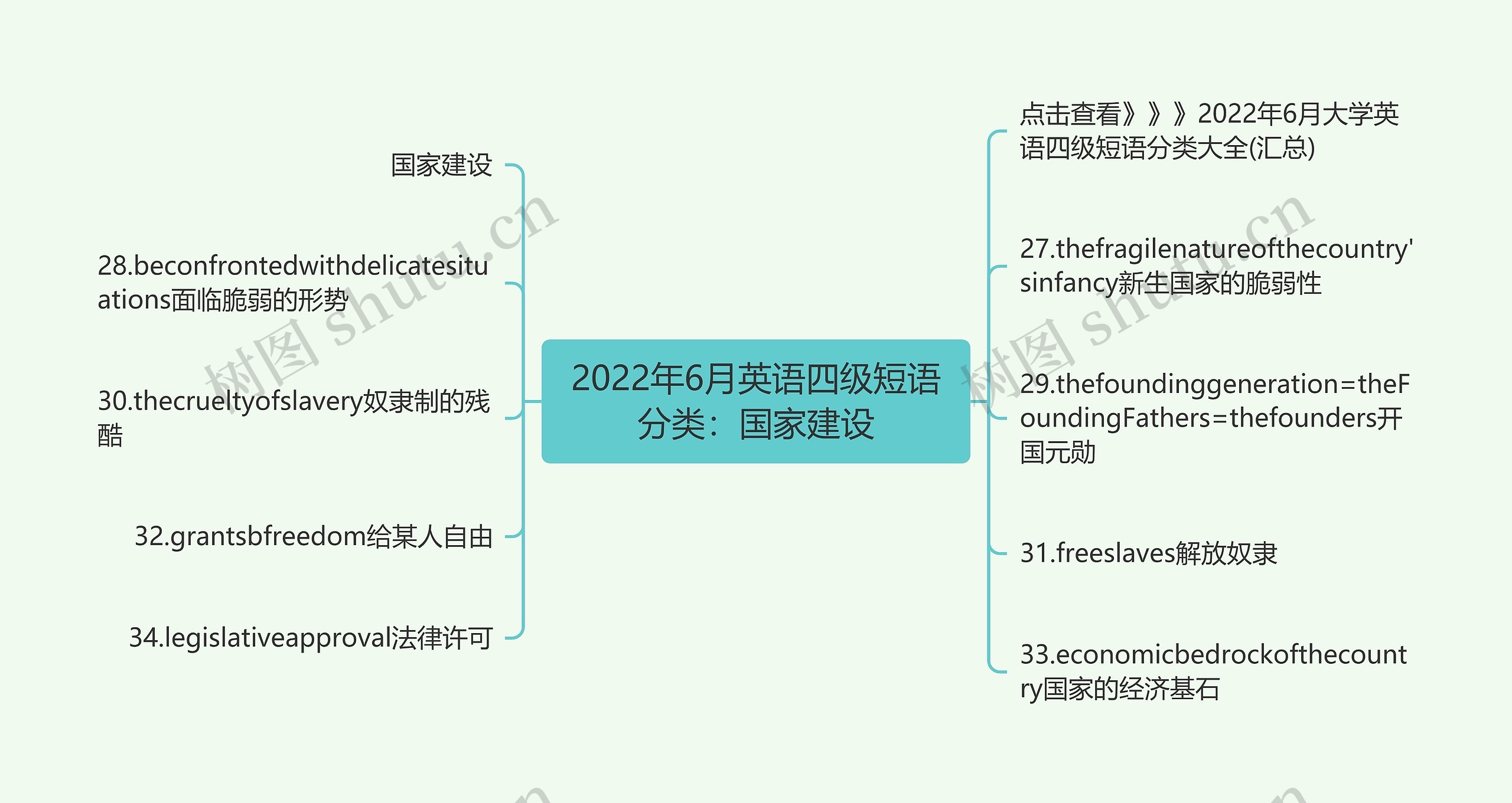2022年6月英语四级短语分类：国家建设