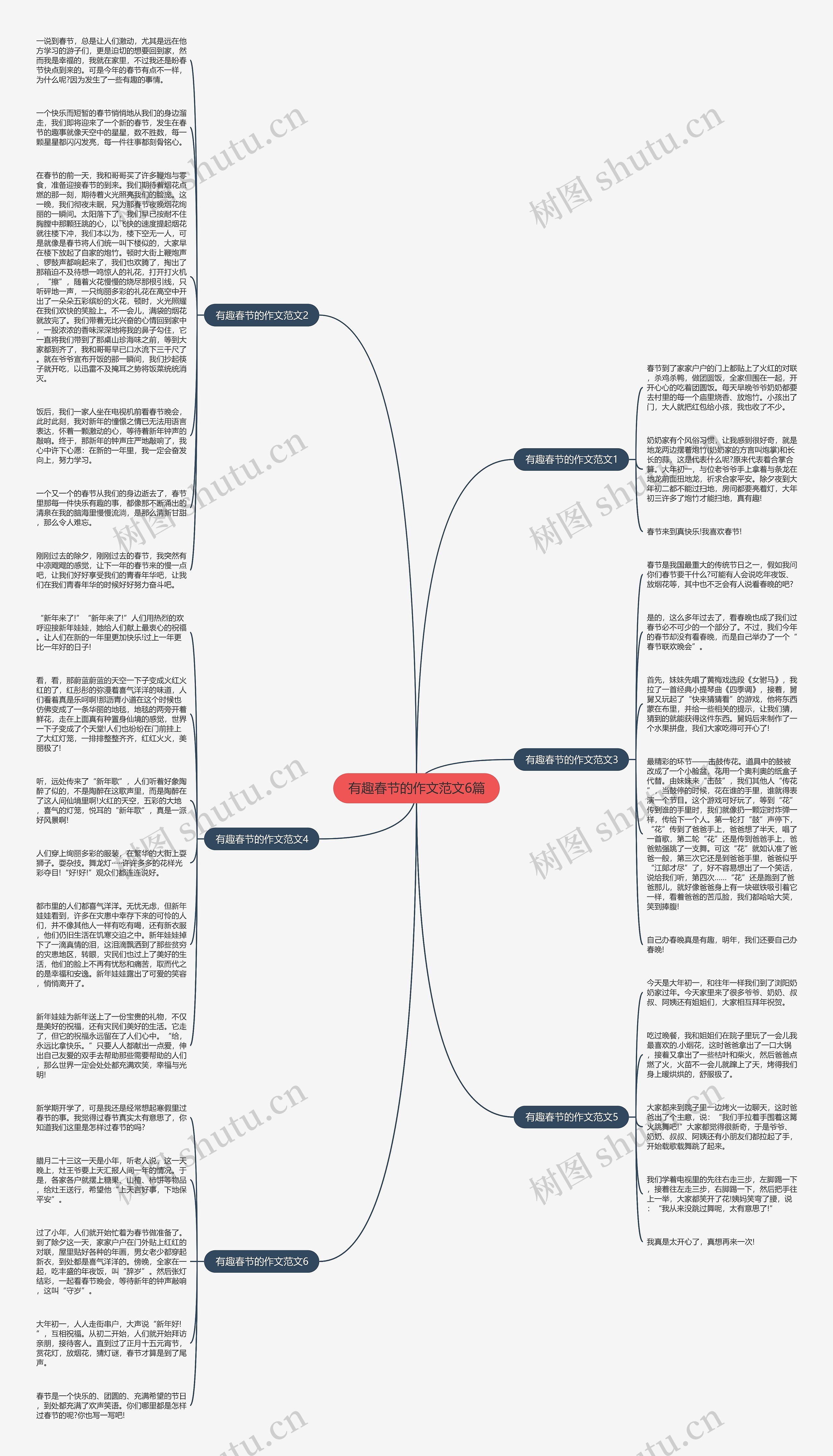 有趣春节的作文范文6篇思维导图