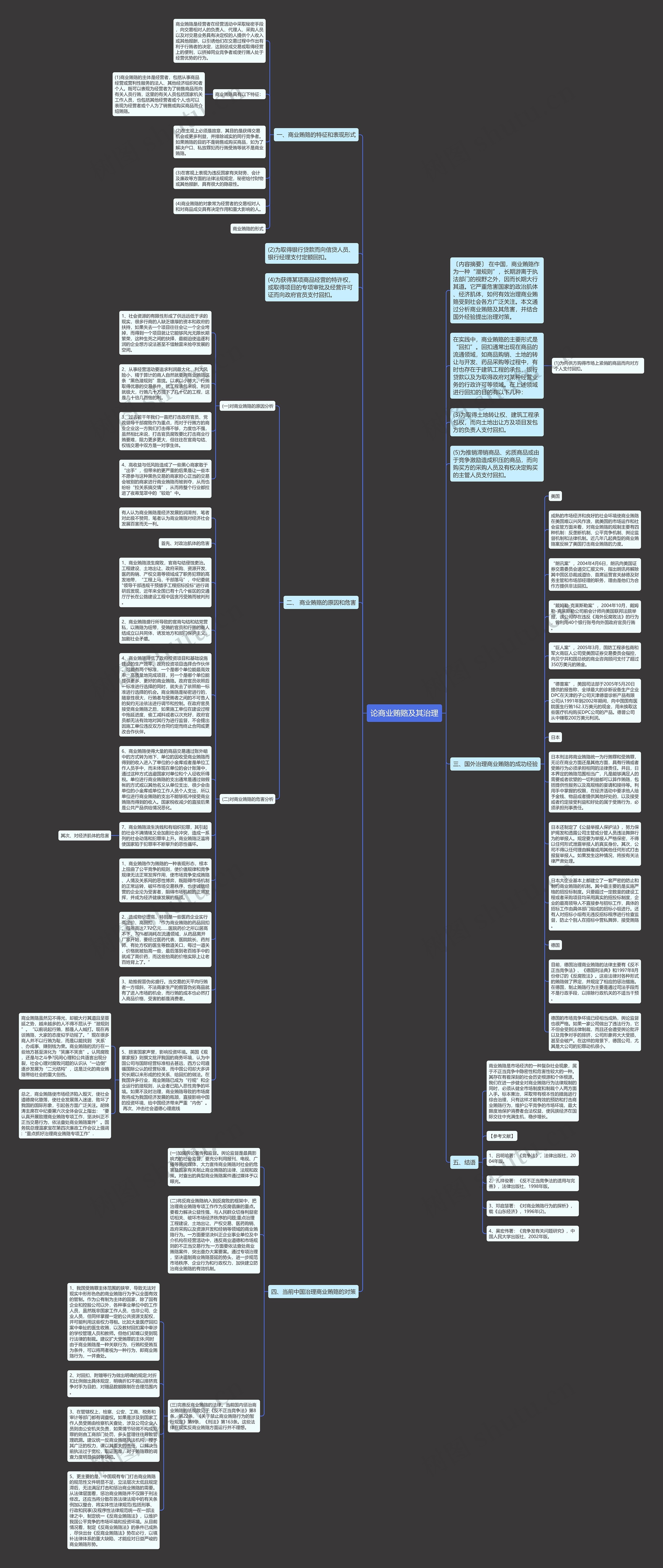 论商业贿赂及其治理思维导图