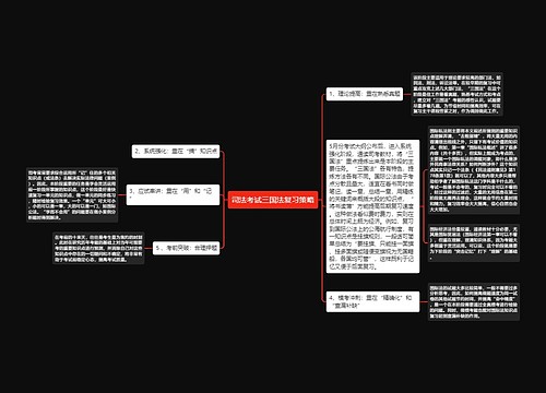 司法考试三国法复习策略