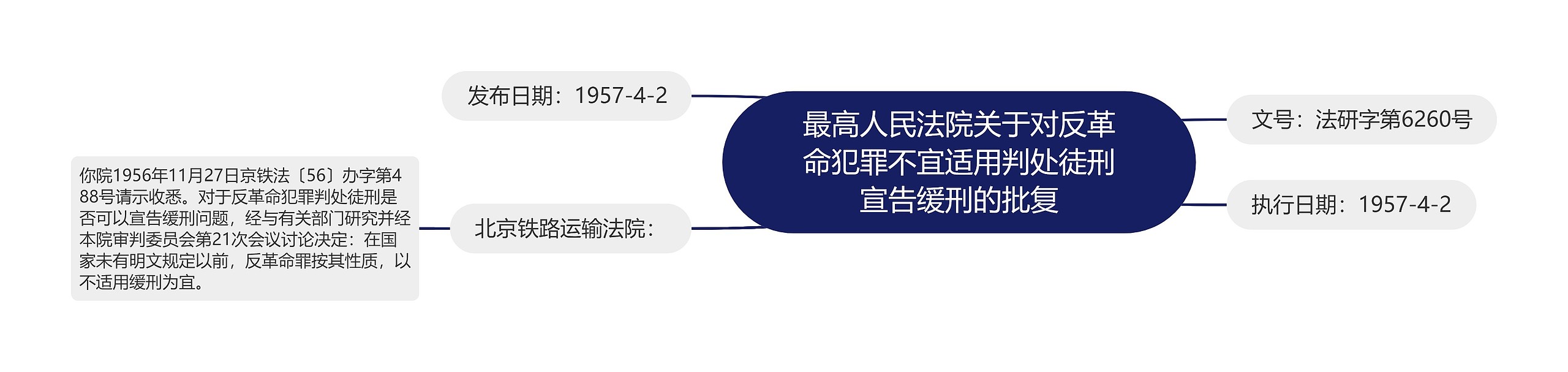 最高人民法院关于对反革命犯罪不宜适用判处徒刑宣告缓刑的批复