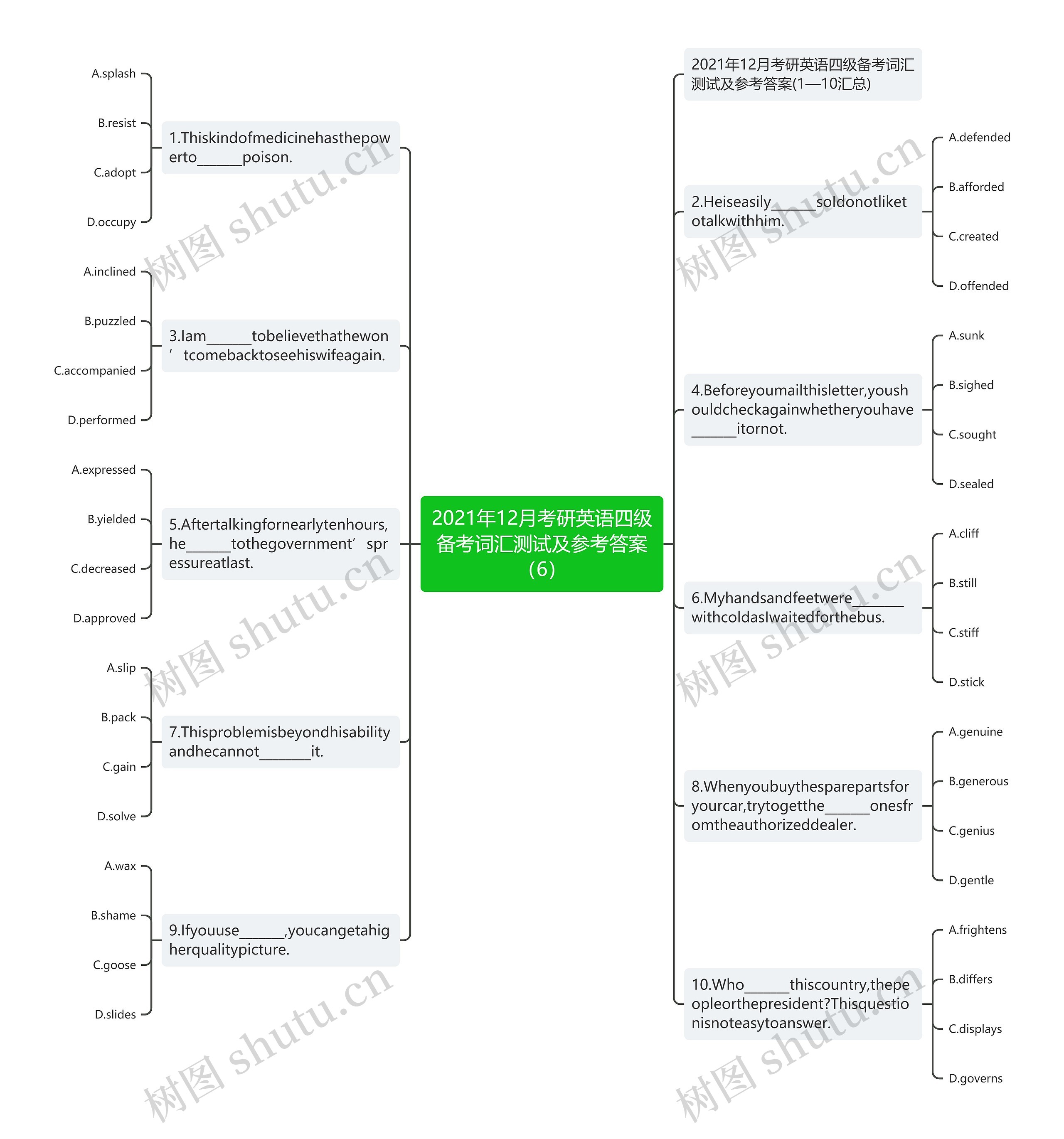2021年12月考研英语四级备考词汇测试及参考答案（6）思维导图