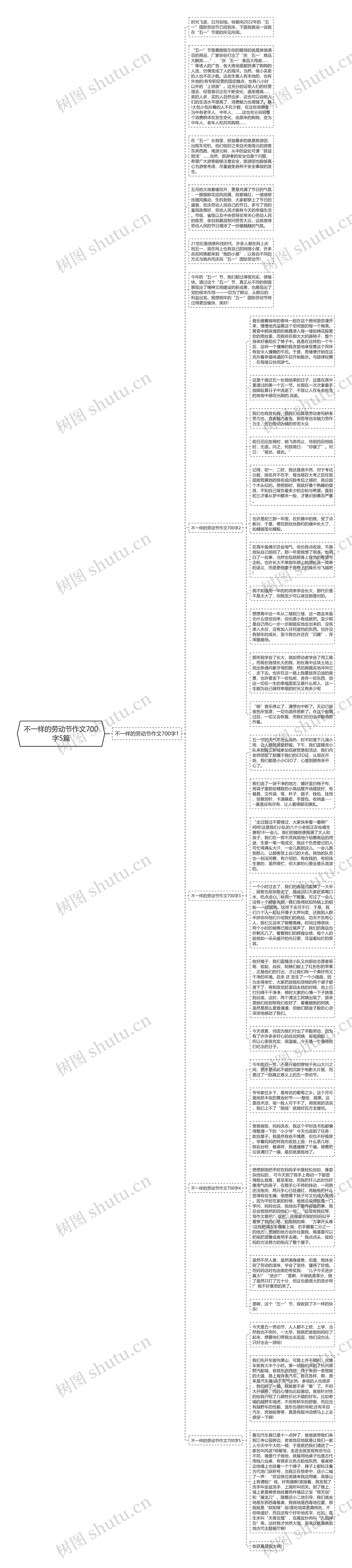 不一样的劳动节作文700字5篇