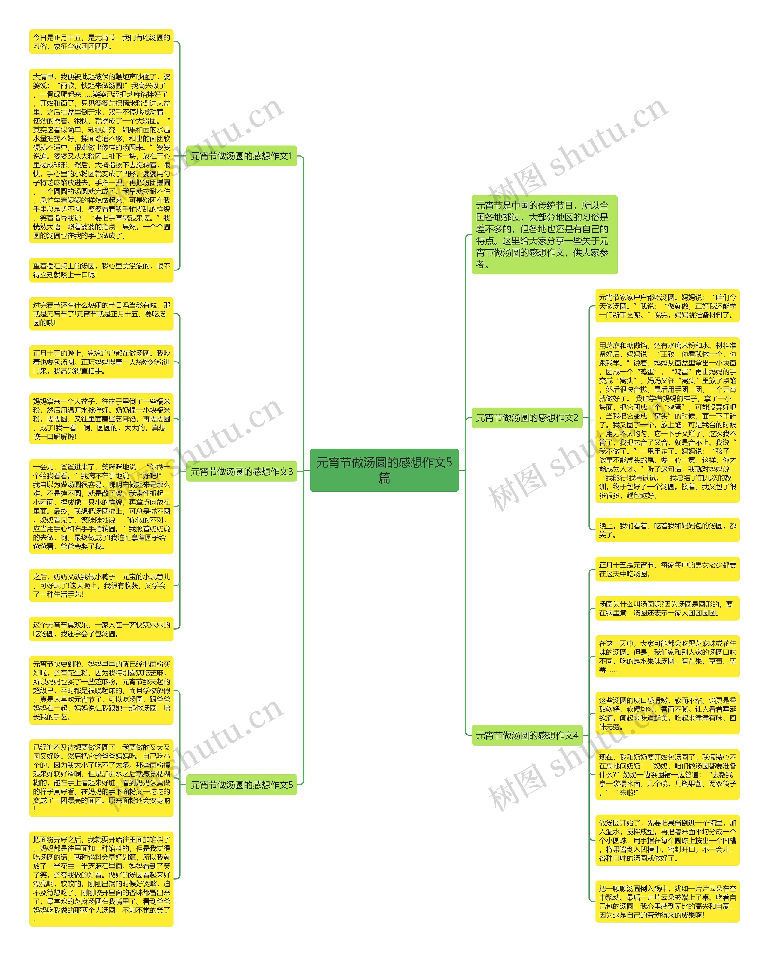 元宵节做汤圆的感想作文5篇思维导图