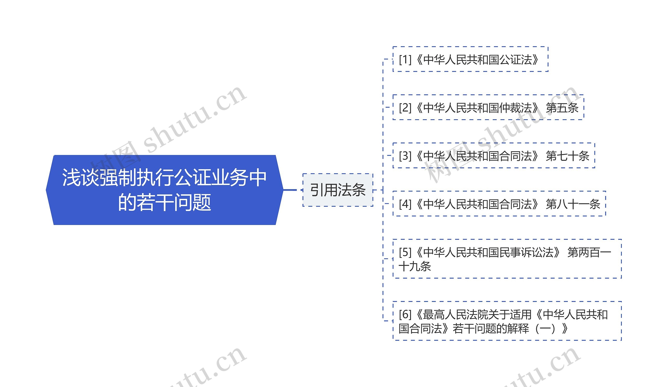 浅谈强制执行公证业务中的若干问题