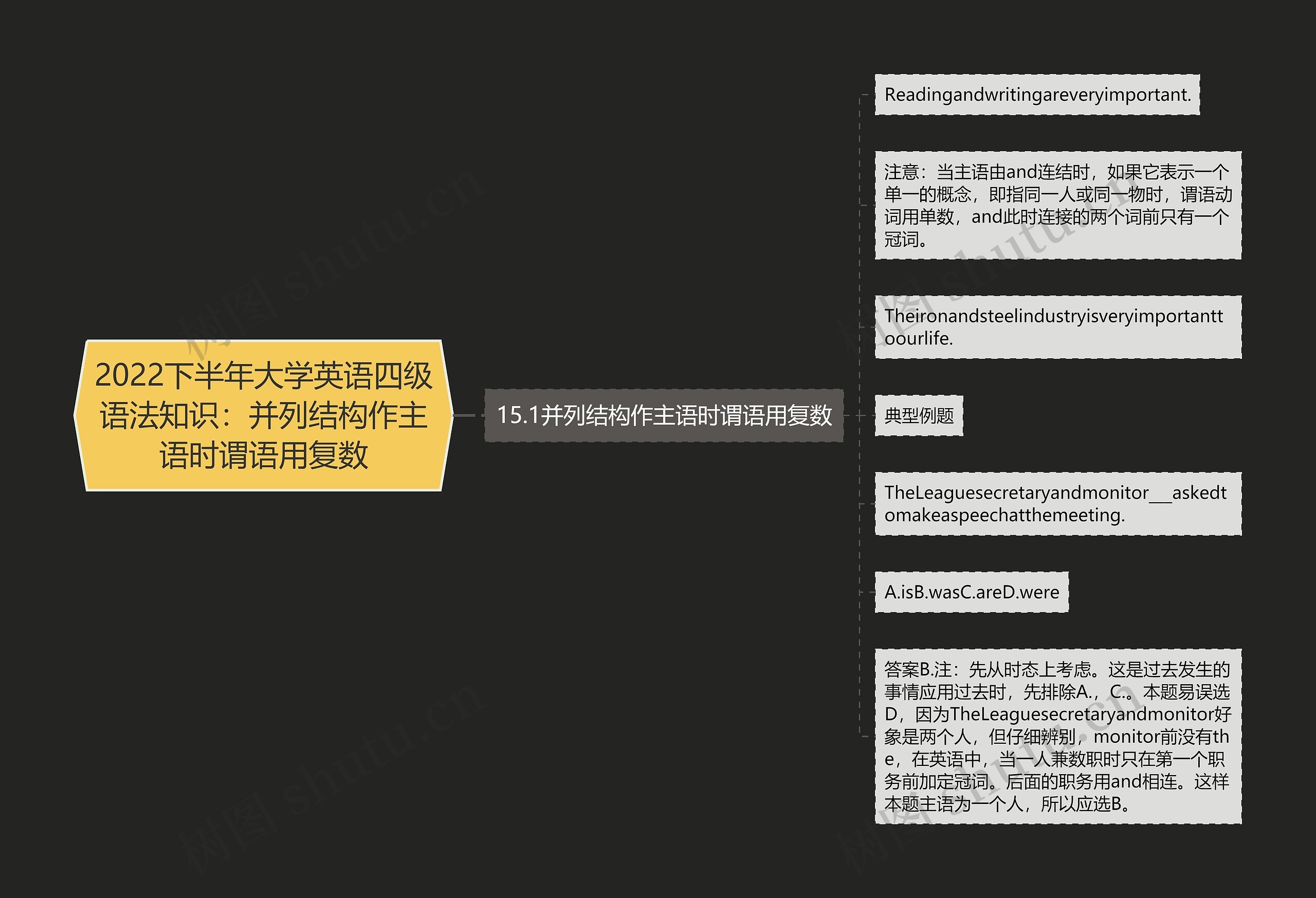 2022下半年大学英语四级语法知识：并列结构作主语时谓语用复数思维导图