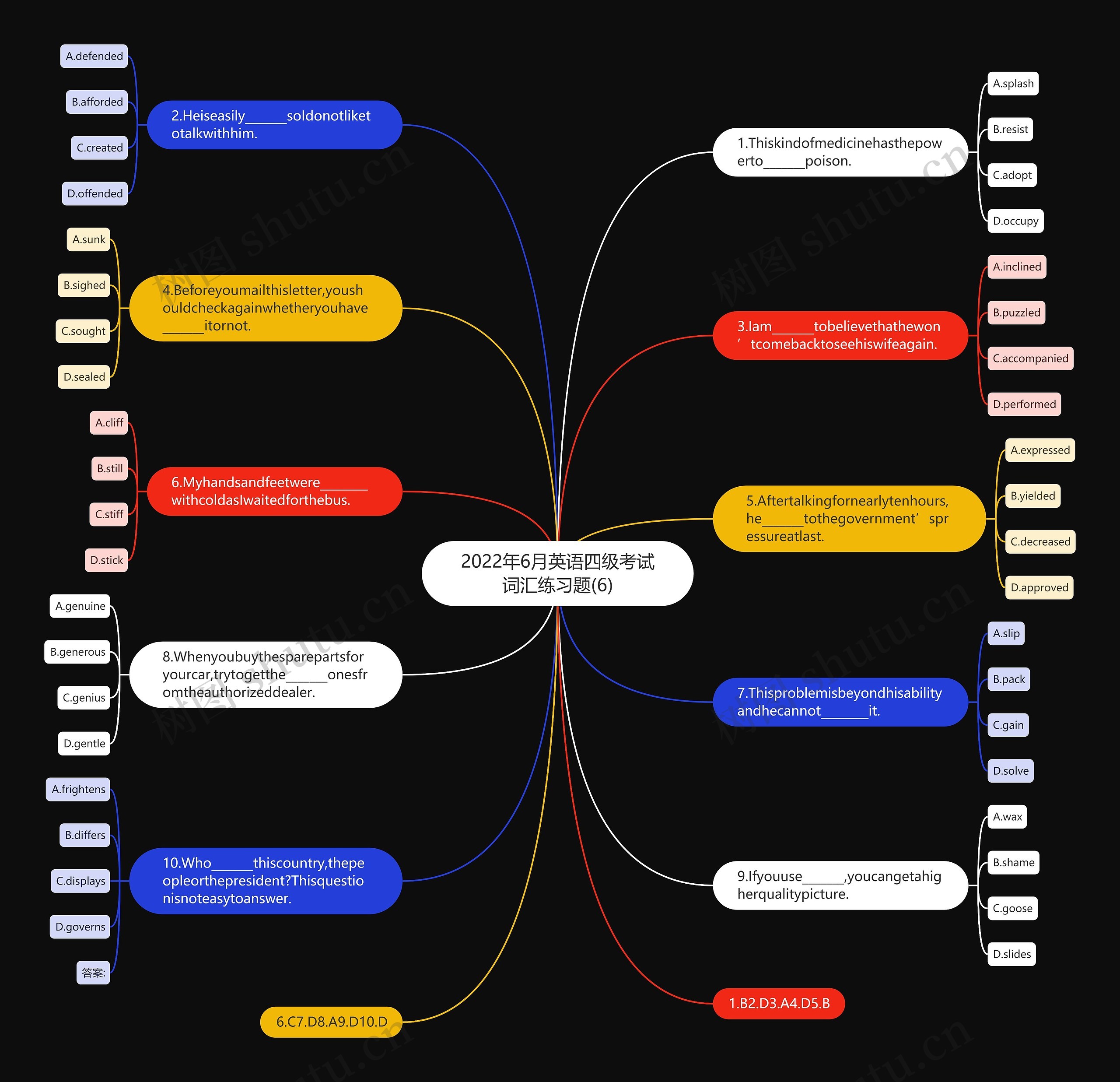 2022年6月英语四级考试词汇练习题(6)思维导图