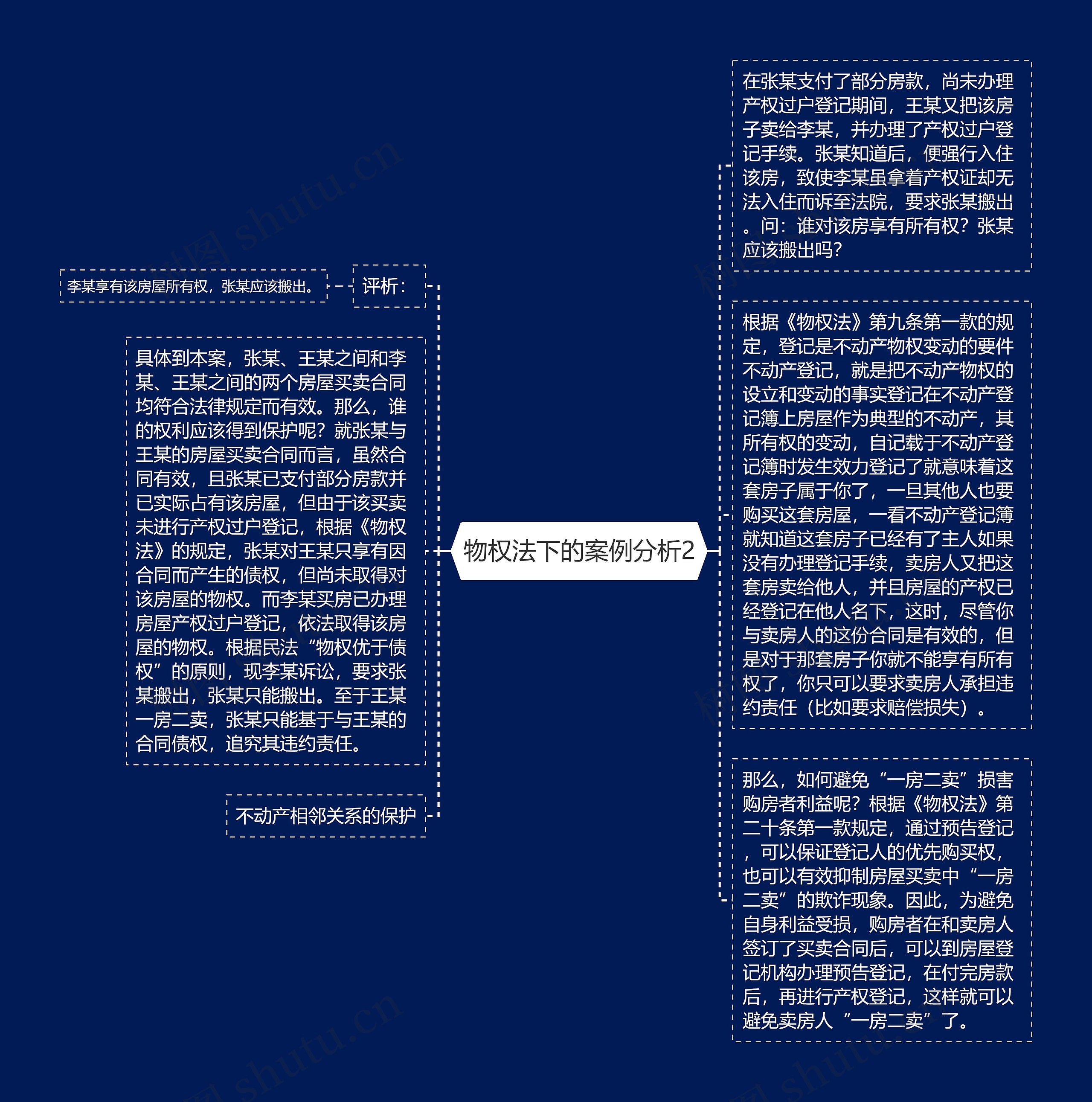 物权法下的案例分析2