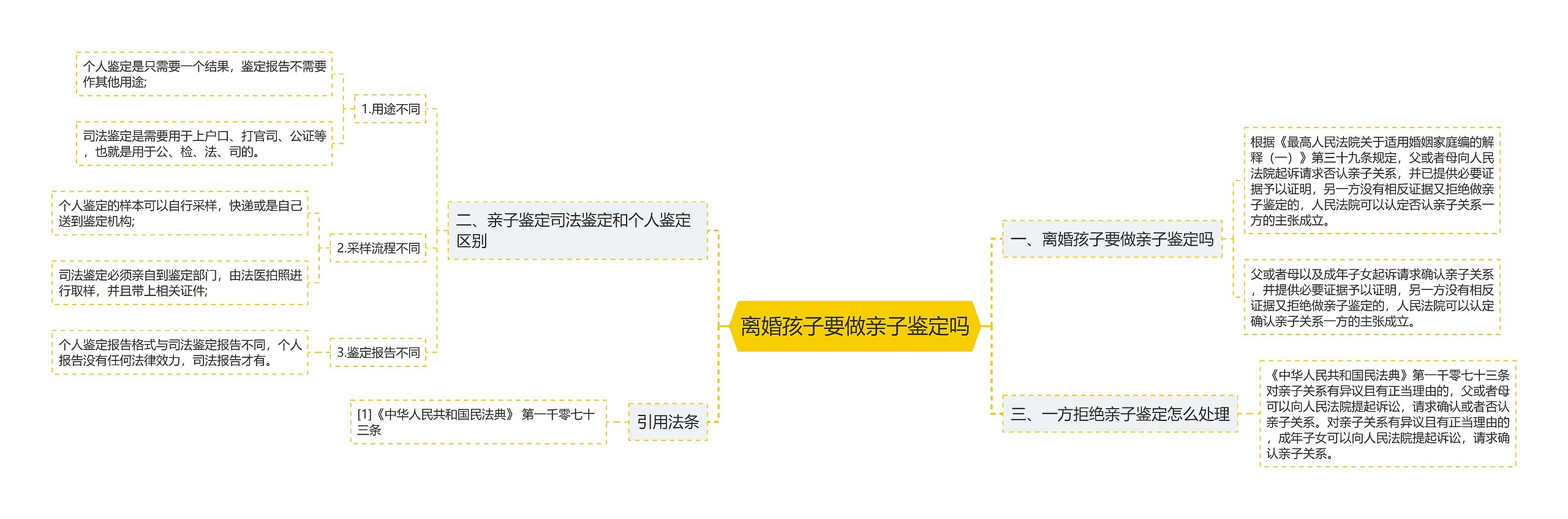 离婚孩子要做亲子鉴定吗