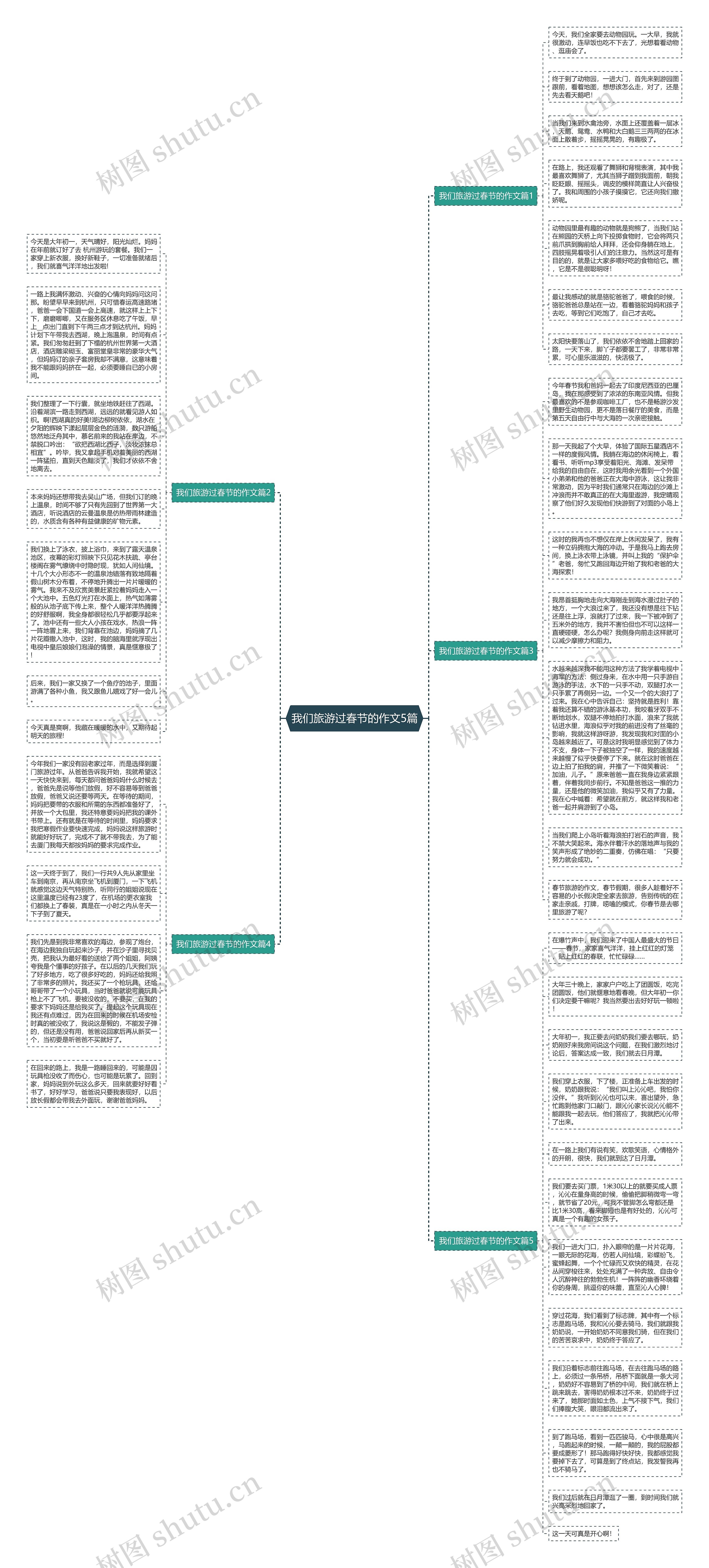 我们旅游过春节的作文5篇思维导图