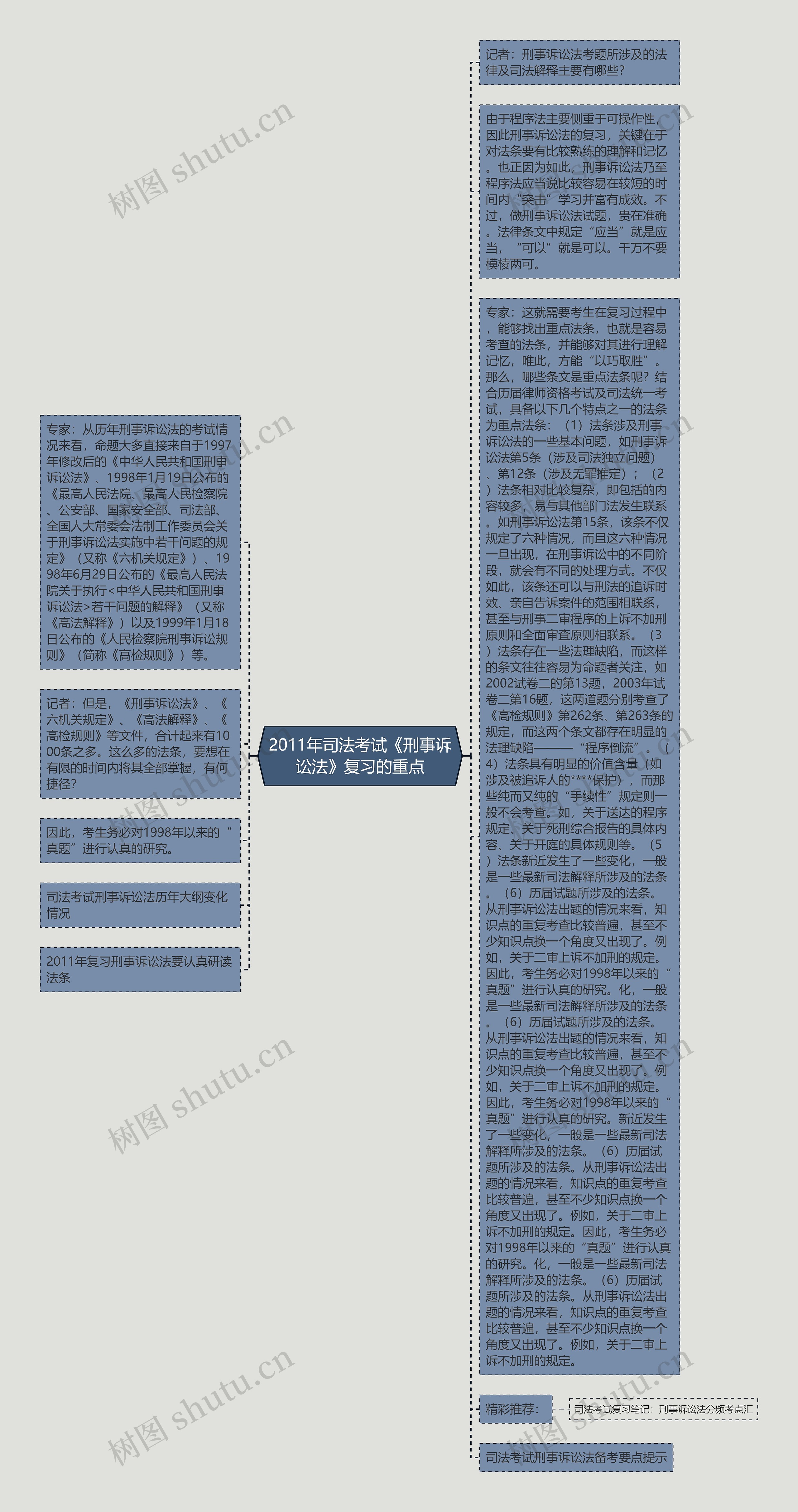 2011年司法考试《刑事诉讼法》复习的重点