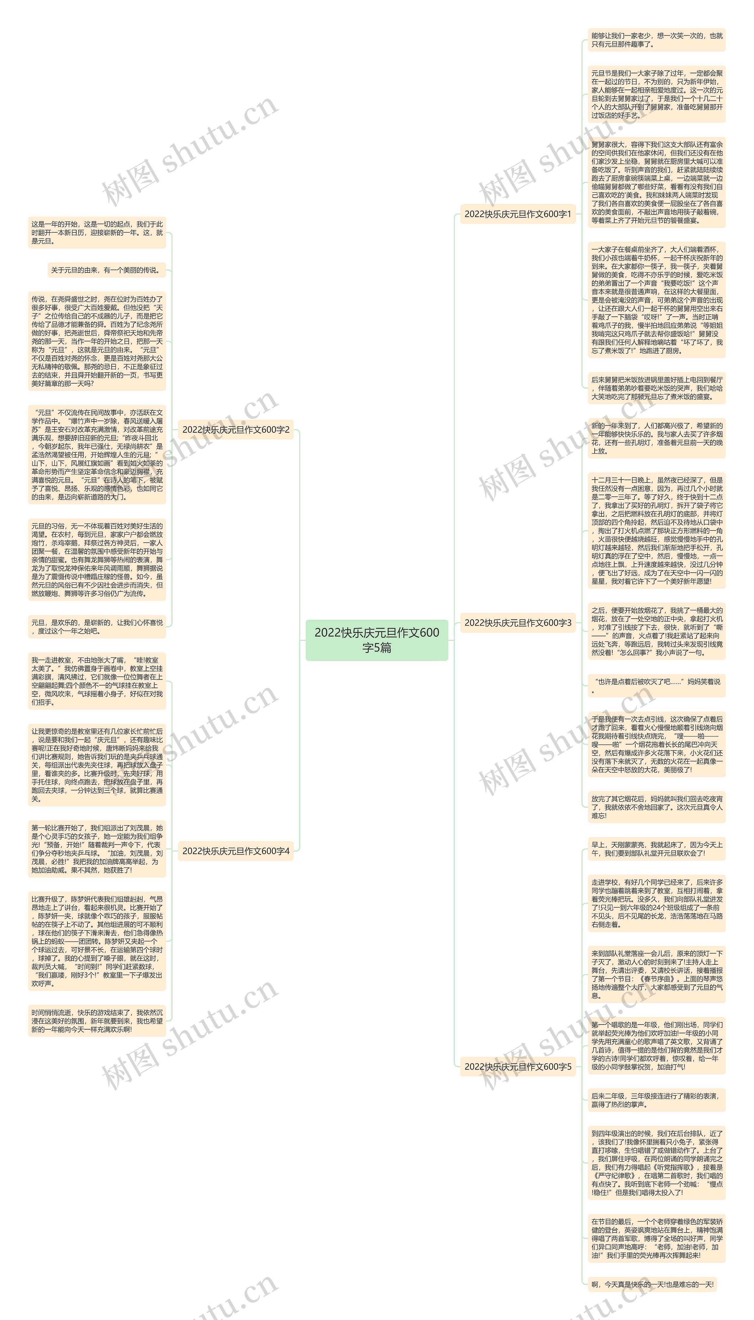2022快乐庆元旦作文600字5篇思维导图