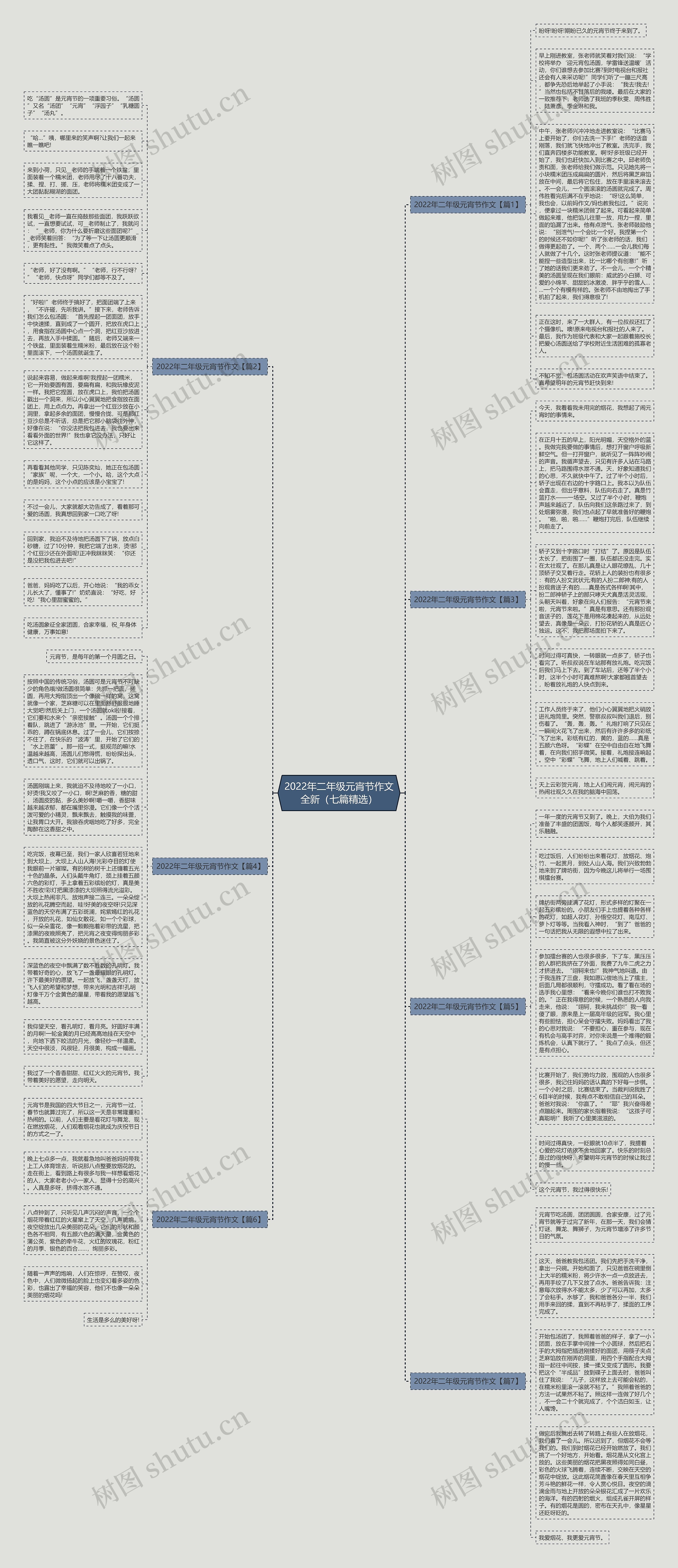 2022年二年级元宵节作文全新（七篇精选）思维导图