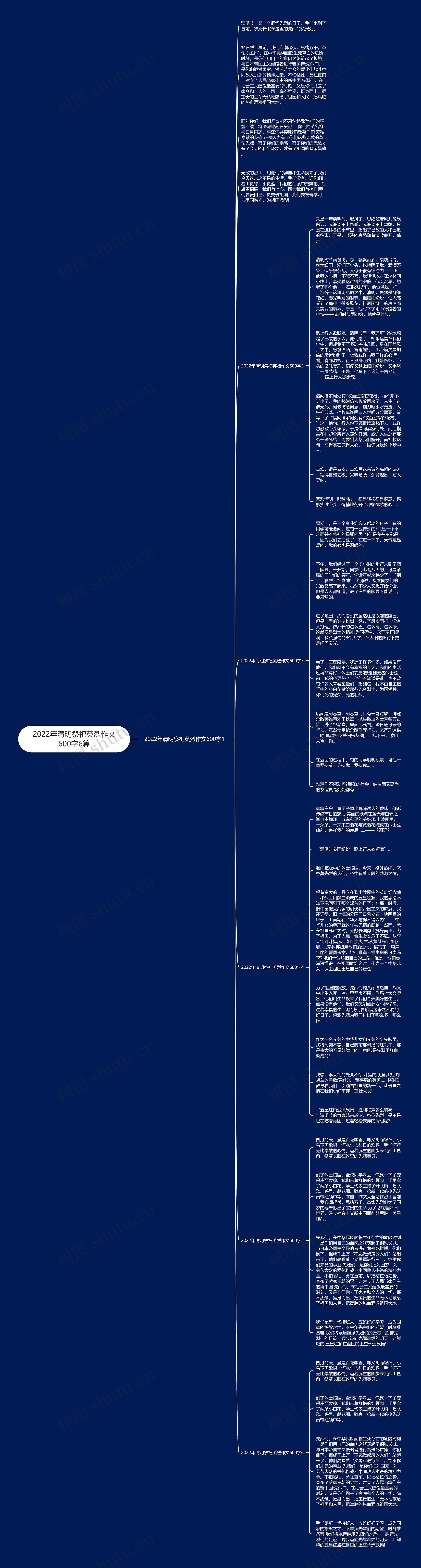 2022年清明祭祀英烈作文600字6篇