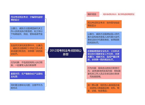 2012司考刑法考点妨碍公务罪