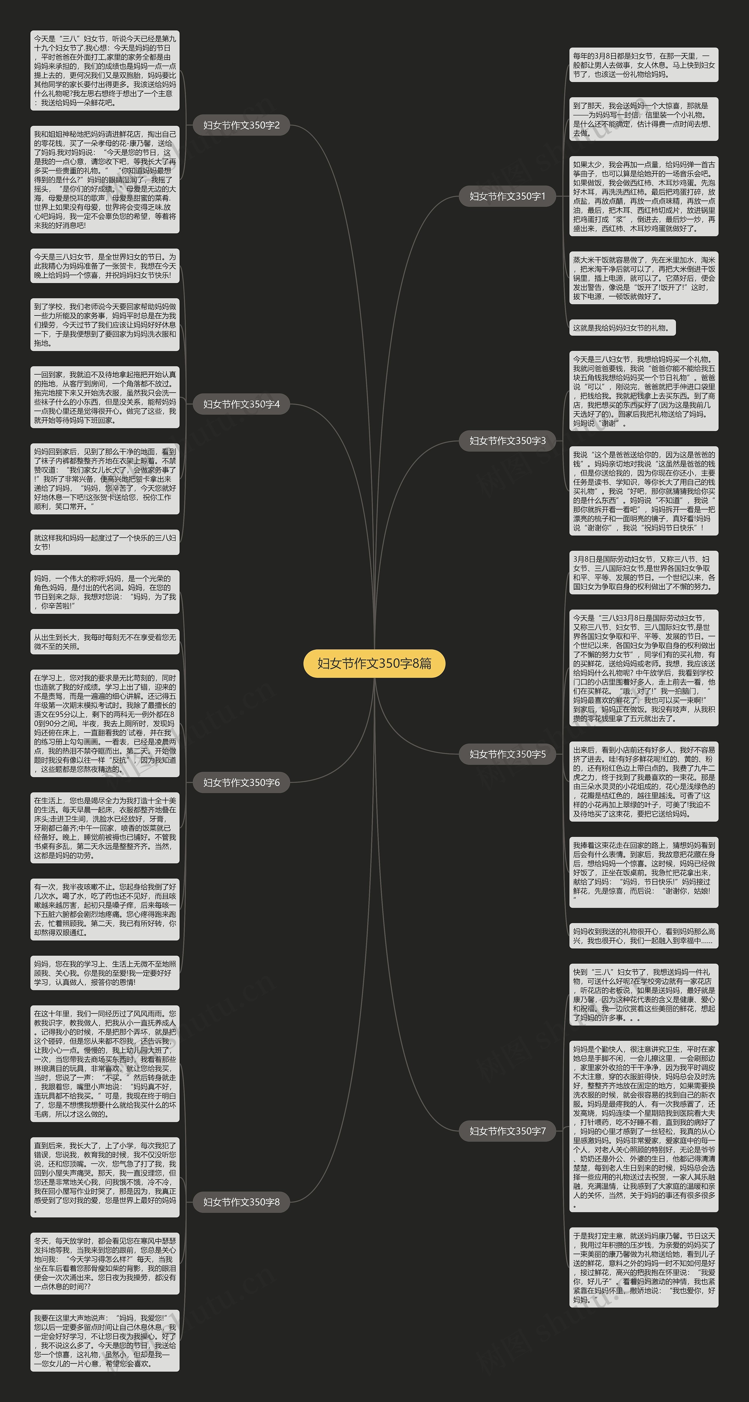 妇女节作文350字8篇思维导图