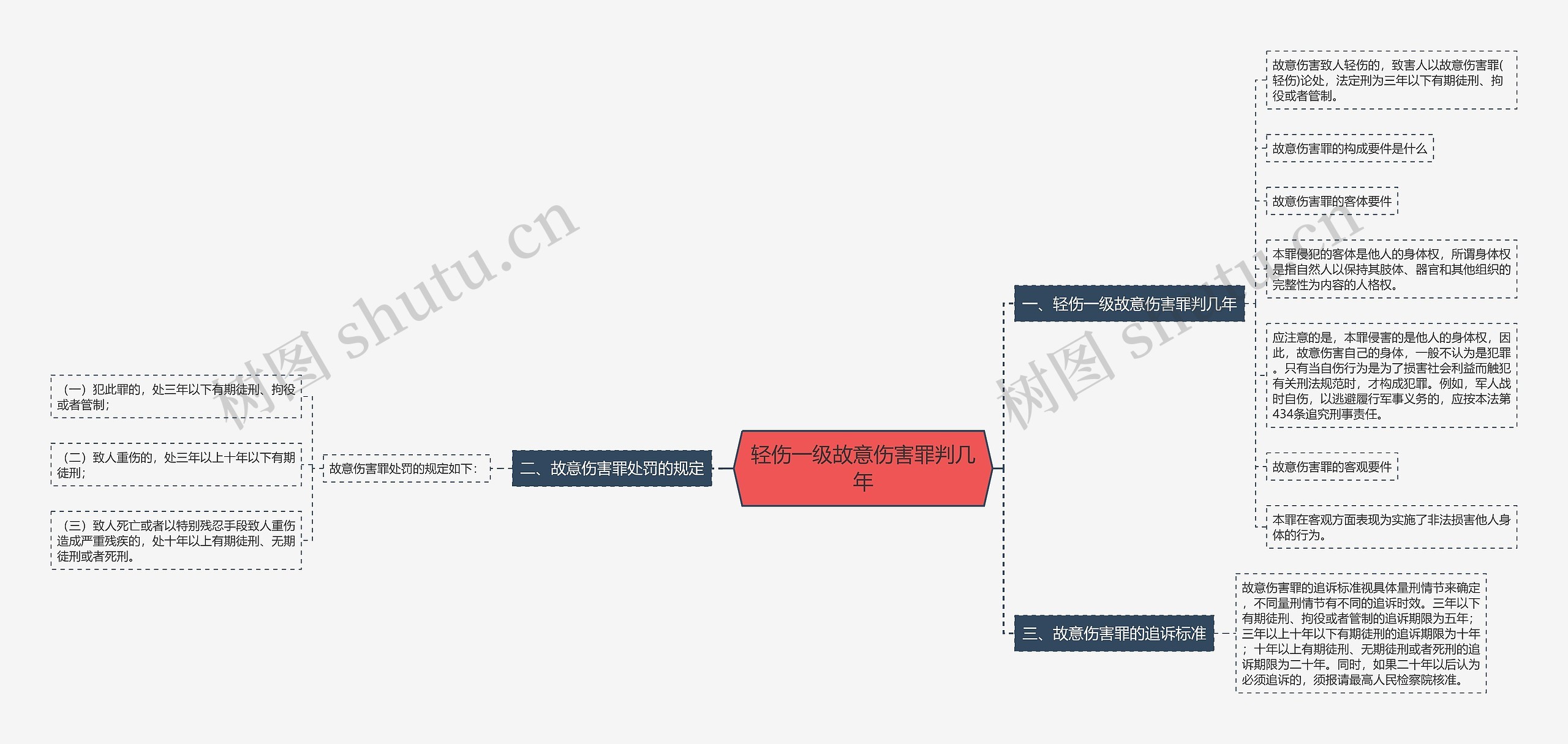 轻伤一级故意伤害罪判几年思维导图