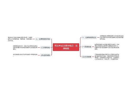 司法考试法理学笔记：法律制裁