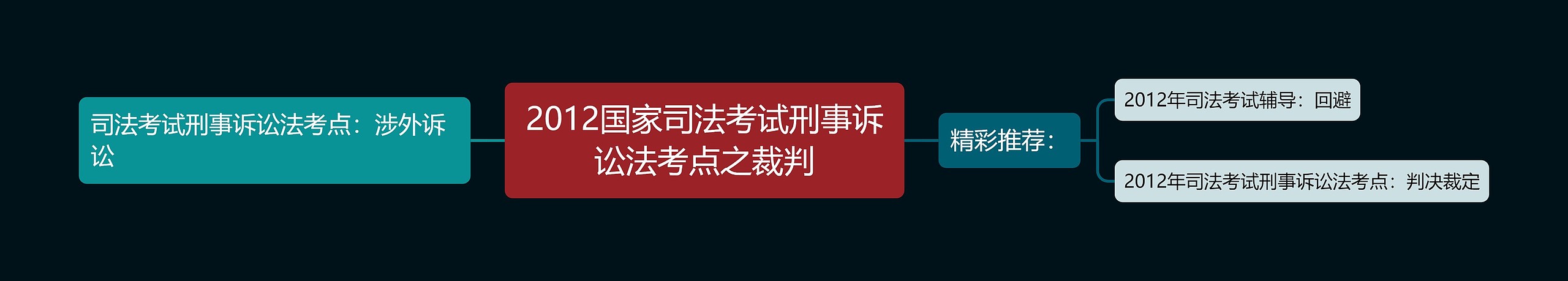 2012国家司法考试刑事诉讼法考点之裁判