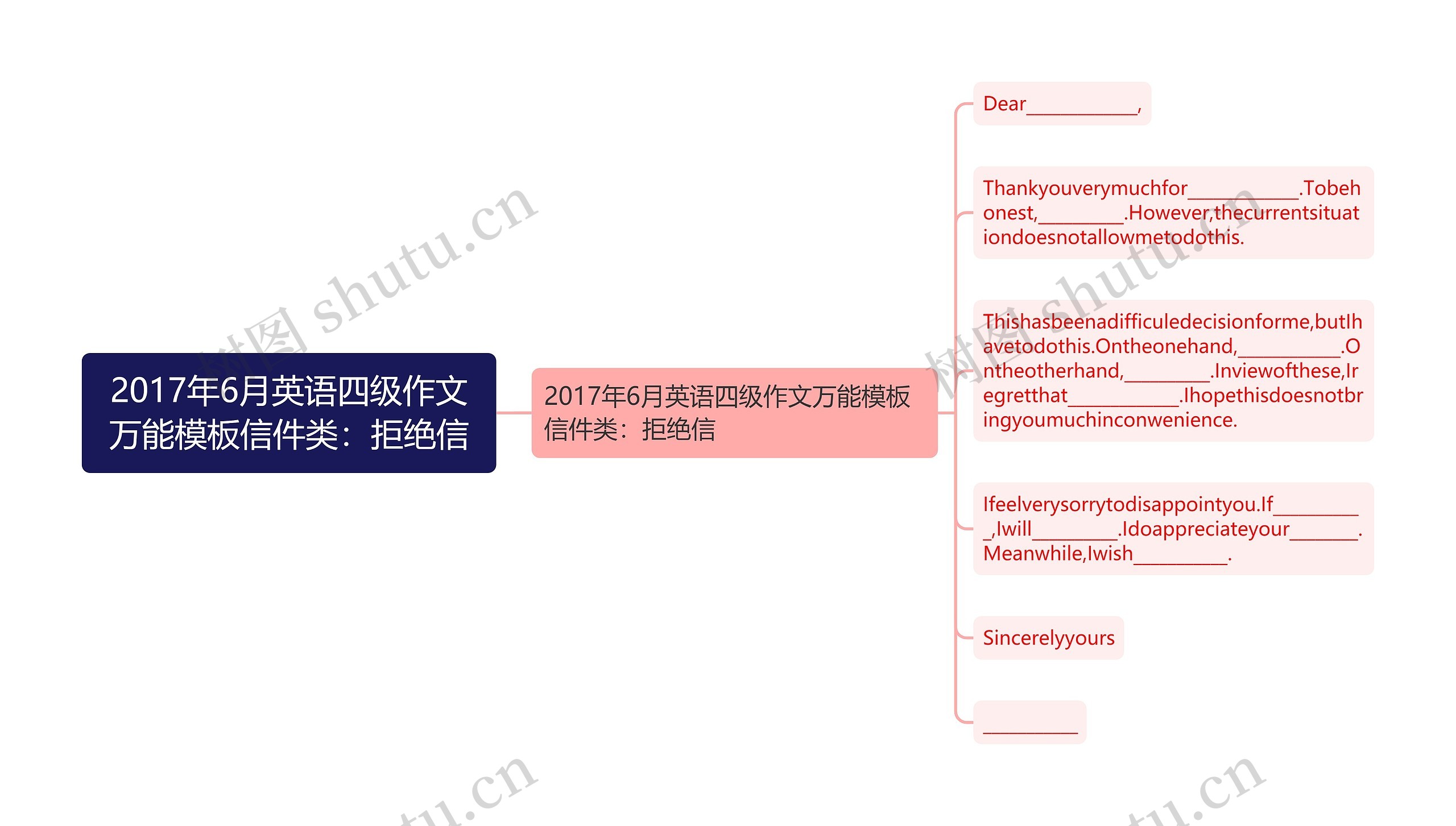 2017年6月英语四级作文万能模板信件类：拒绝信