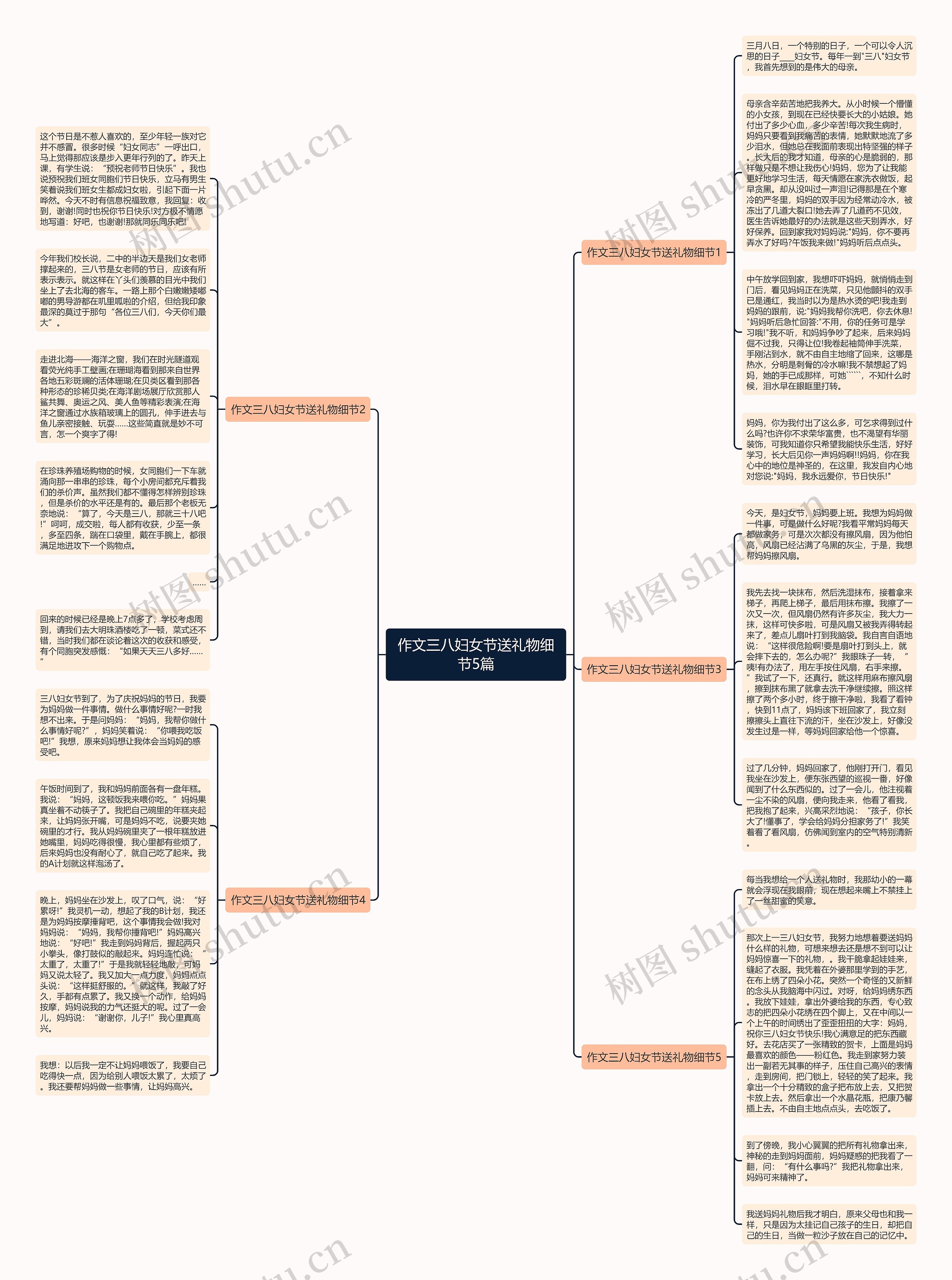 作文三八妇女节送礼物细节5篇思维导图