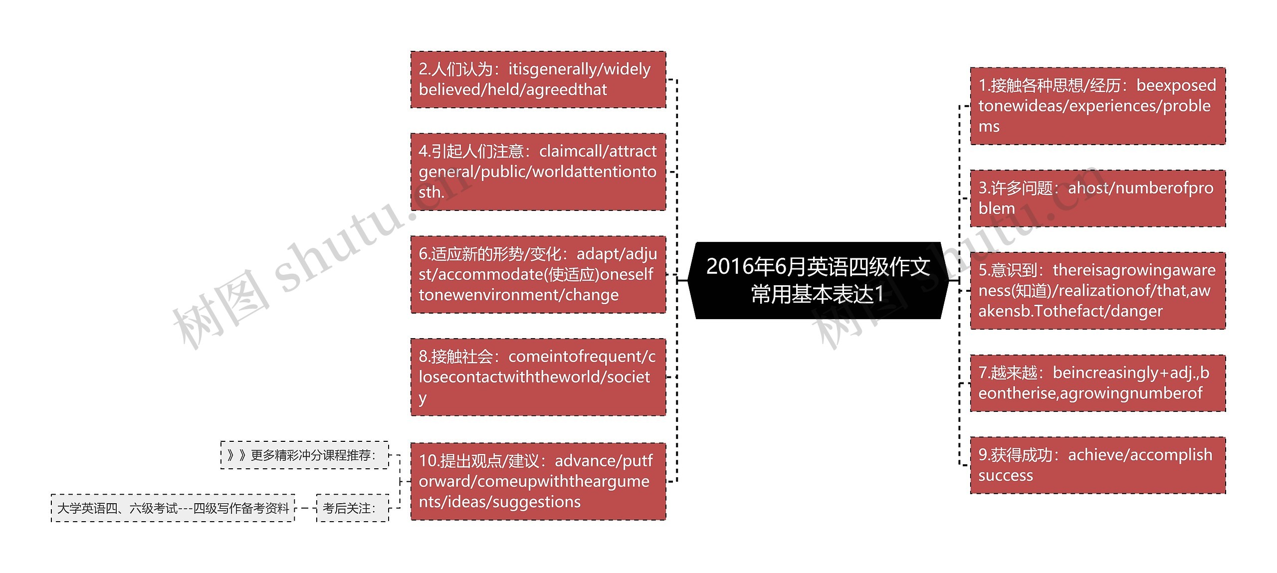 2016年6月英语四级作文常用基本表达1