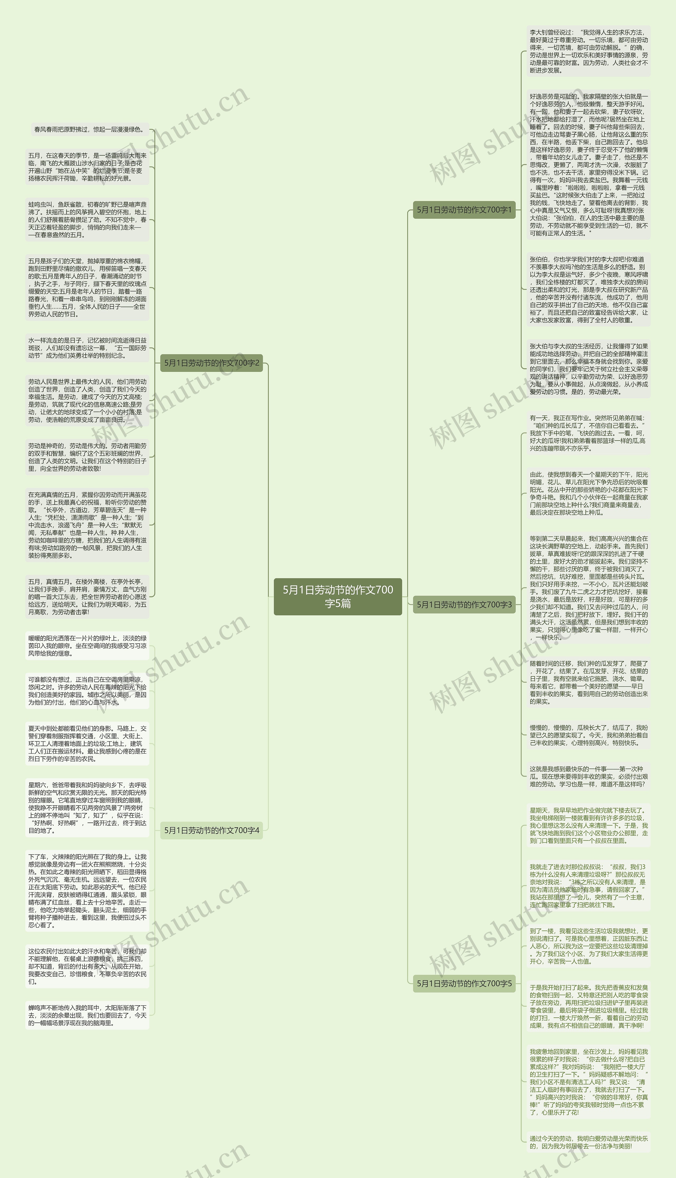 5月1日劳动节的作文700字5篇