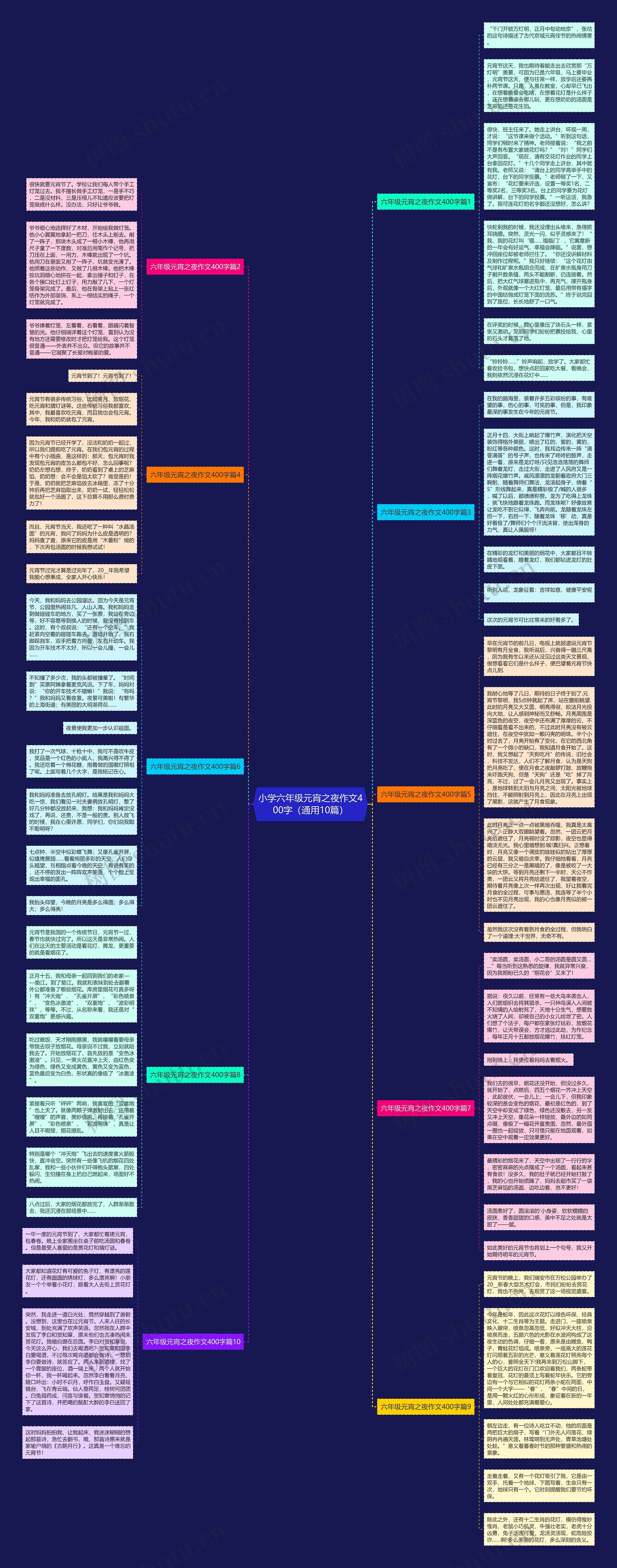小学六年级元宵之夜作文400字（通用10篇）思维导图