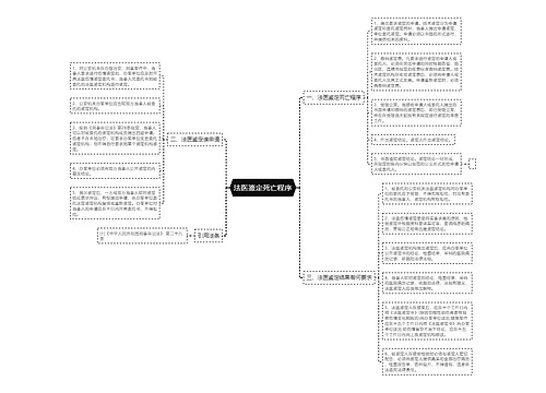 法医鉴定死亡程序