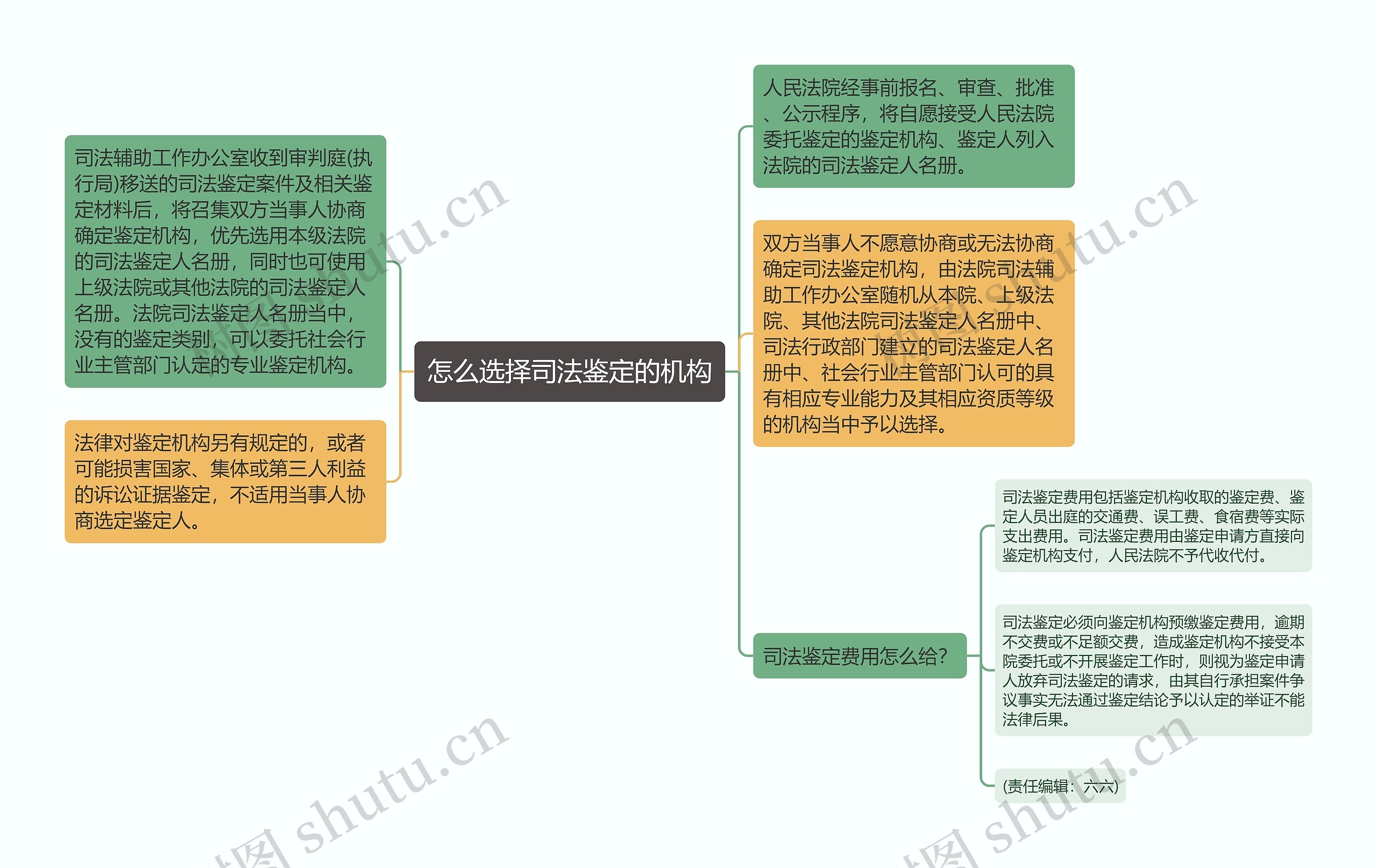 怎么选择司法鉴定的机构