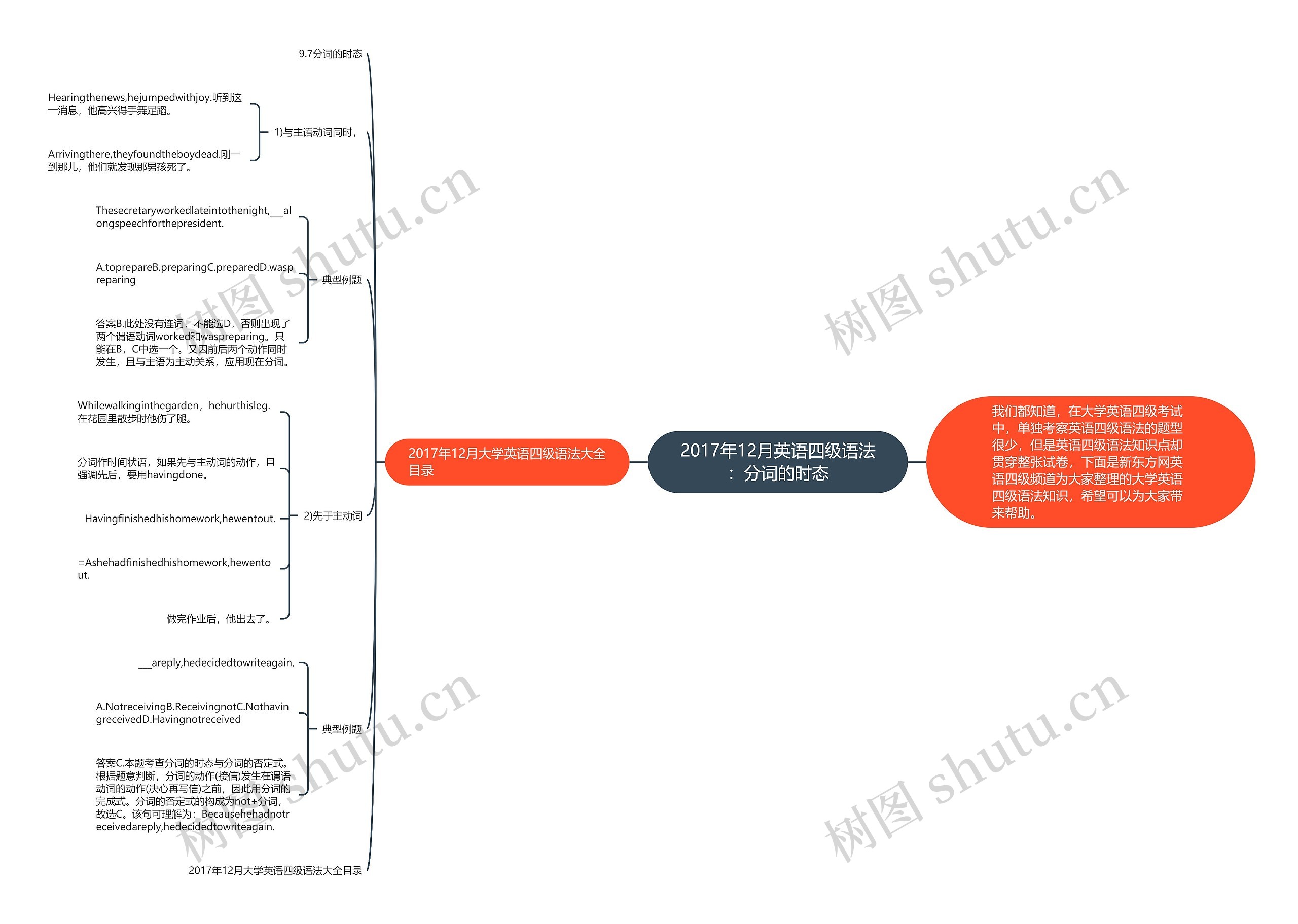 2017年12月英语四级语法：分词的时态思维导图