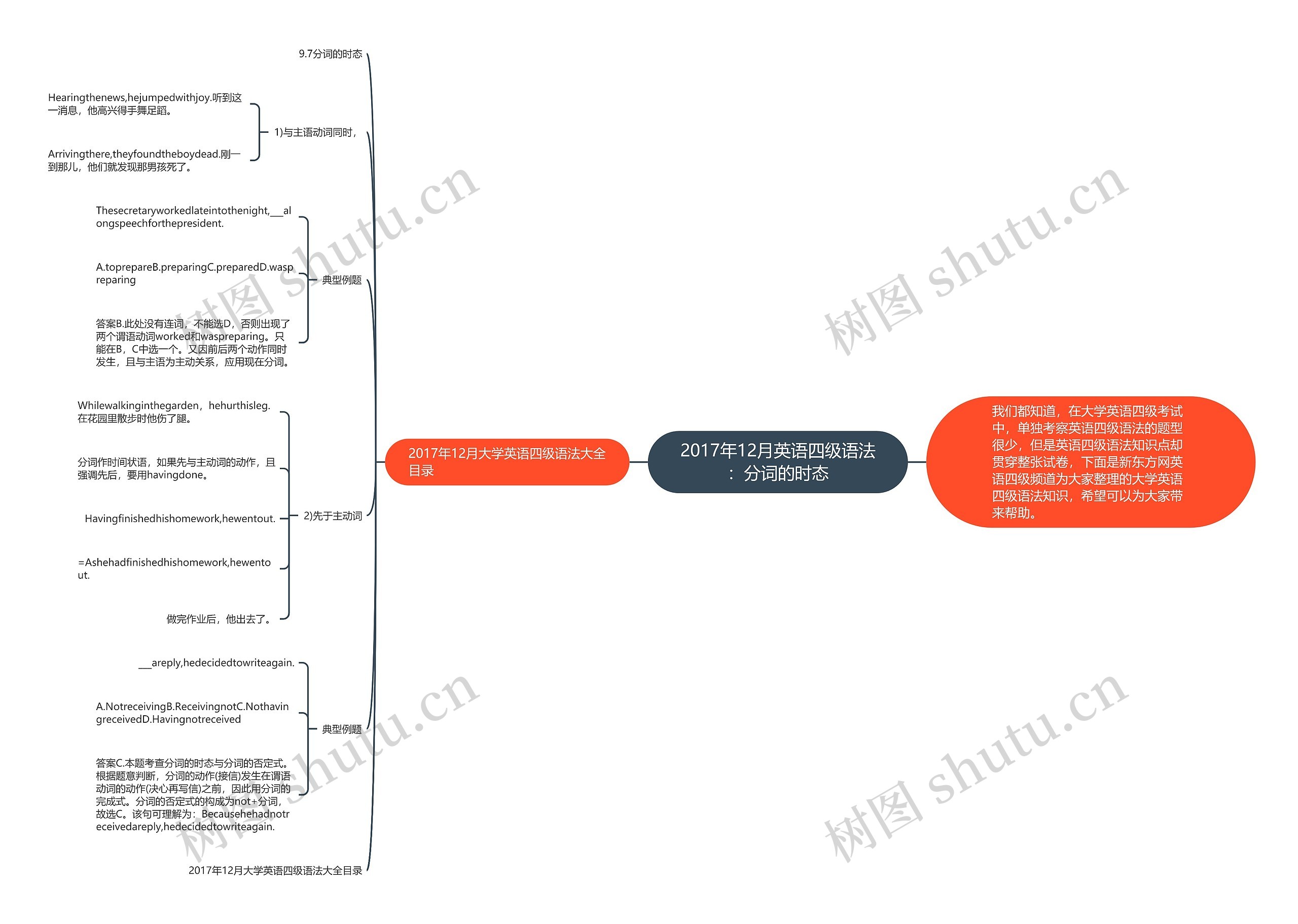 2017年12月英语四级语法:分词的时态 2017年12月英语四级语法:分词的时态