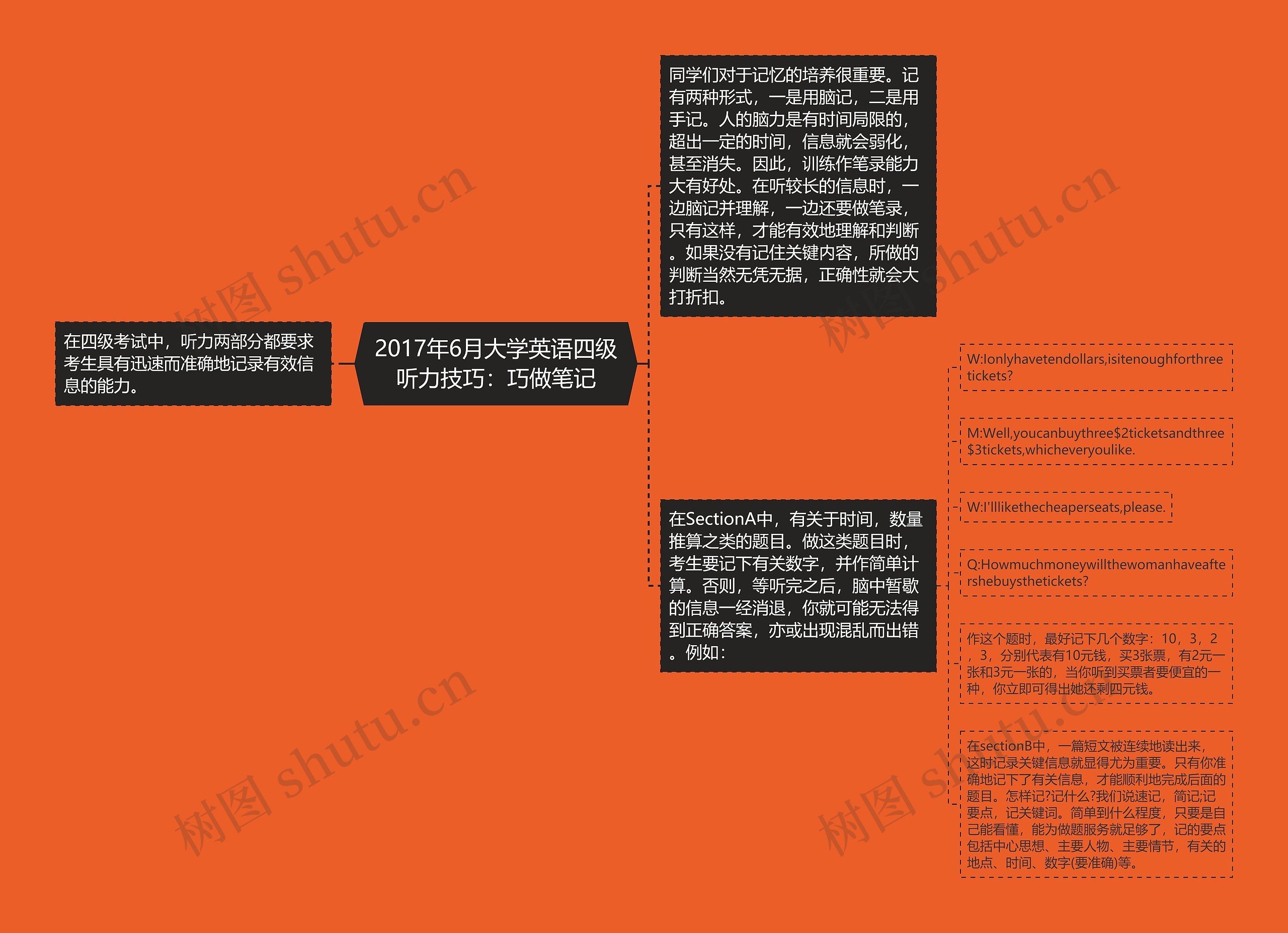 2017年6月大学英语四级听力技巧：巧做笔记思维导图