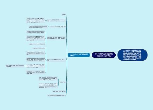 2017年12月大学英语四级高频词汇：医学药物
