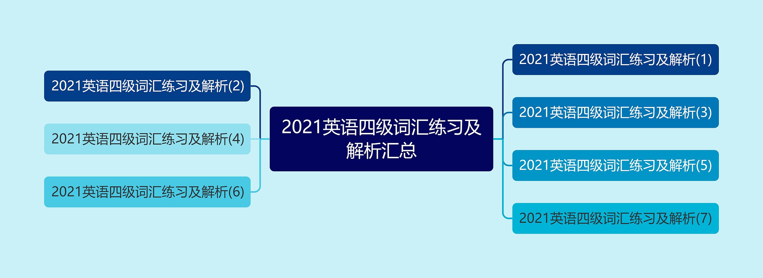 2021英语四级词汇练习及解析汇总思维导图