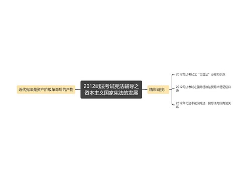 2012司法考试宪法辅导之资本主义国家宪法的发展