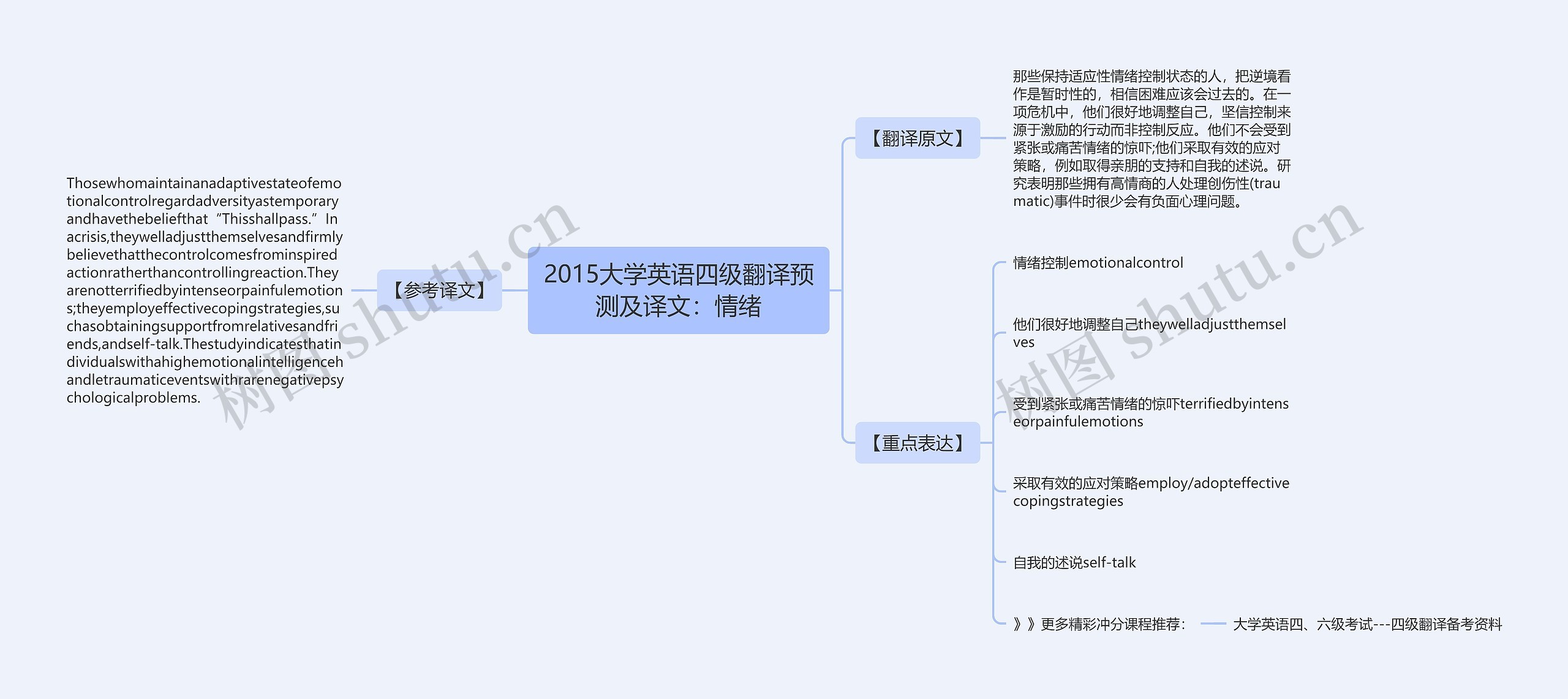 2015大学英语四级翻译预测及译文：情绪