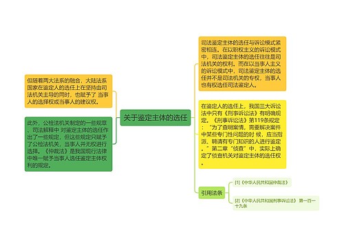 关于鉴定主体的选任