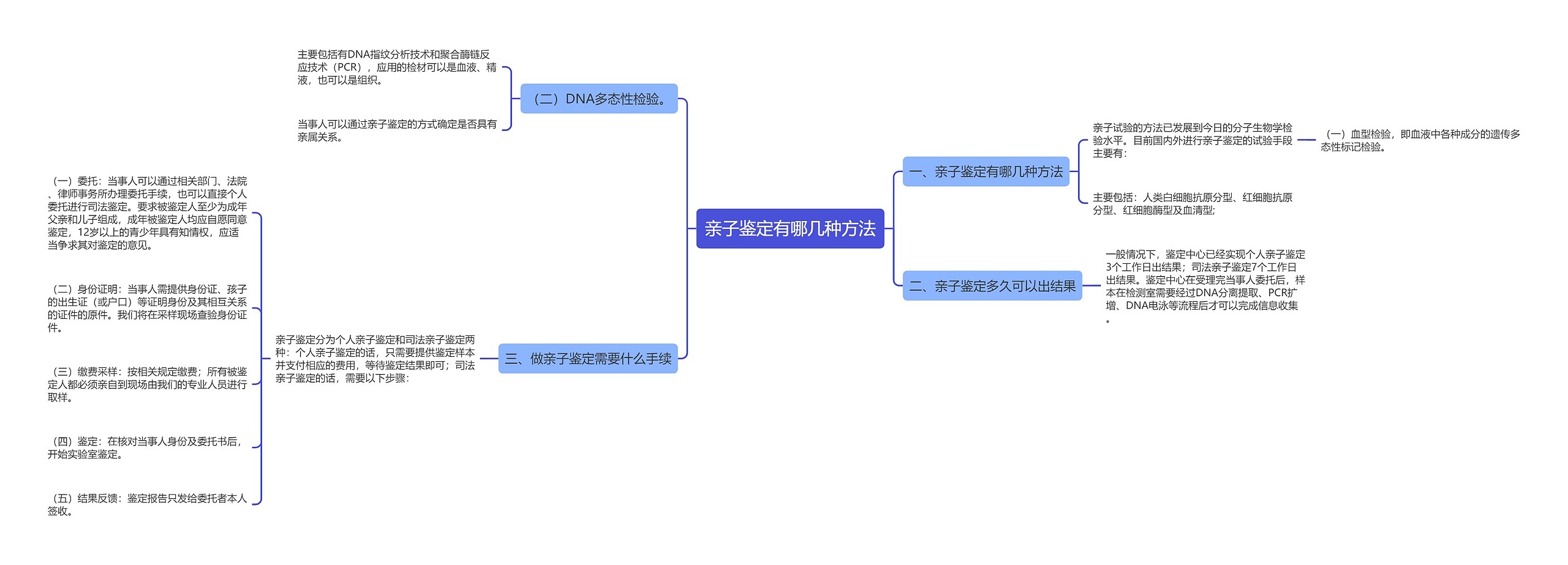 亲子鉴定有哪几种方法