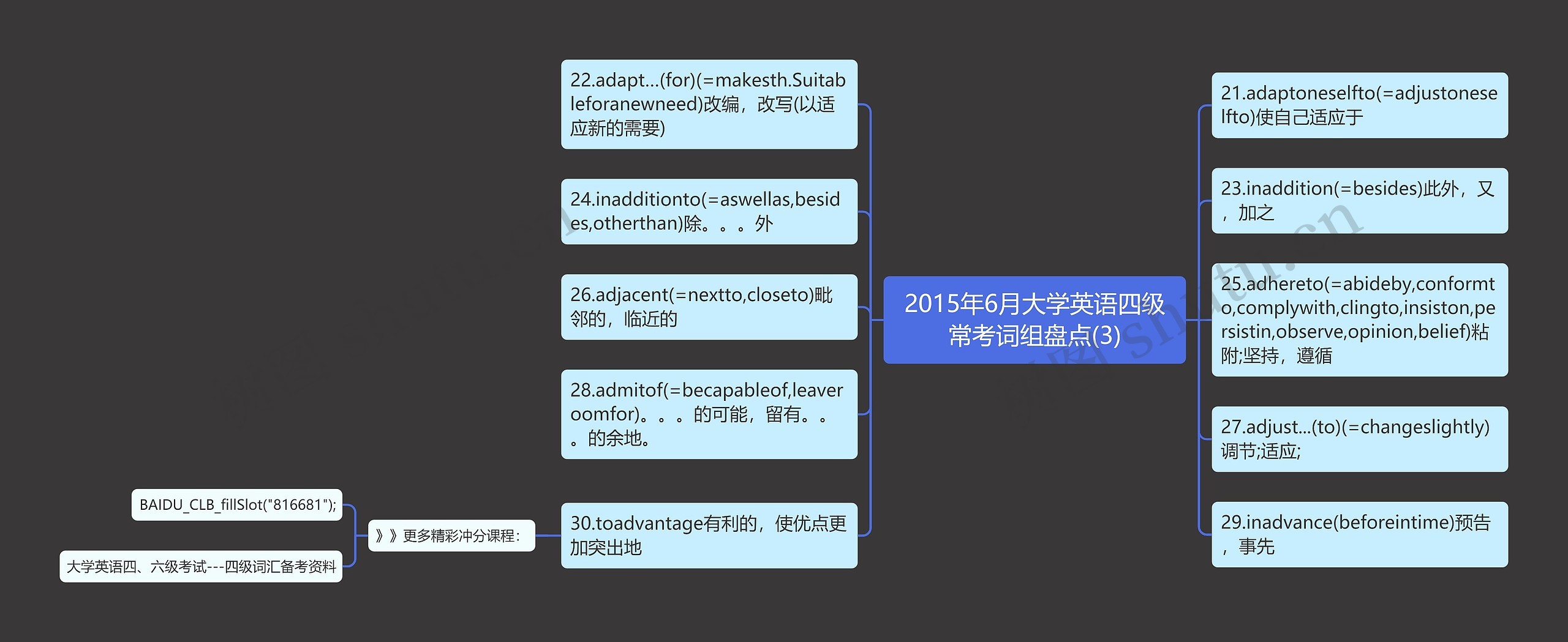 2015年6月大学英语四级常考词组盘点(3)思维导图