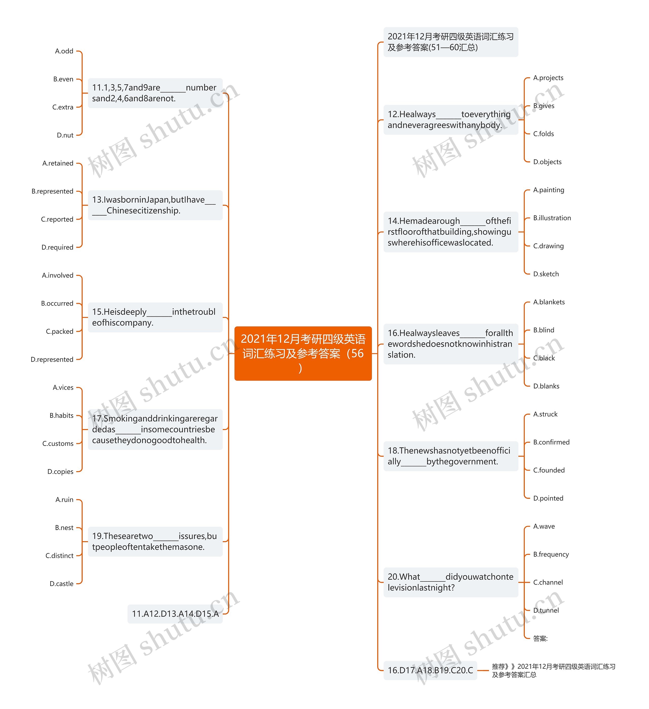 2021年12月考研四级英语词汇练习及参考答案（56）思维导图