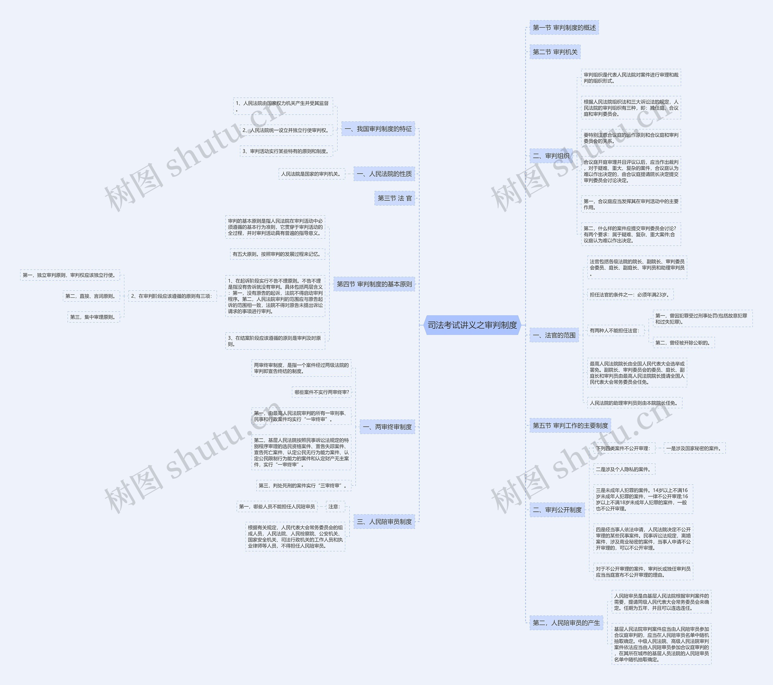司法考试讲义之审判制度思维导图