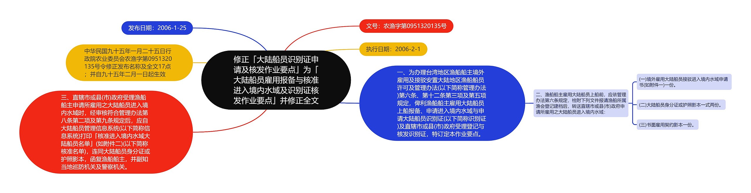 修正「大陆船员识别证申请及核发作业要点」为「大陆船员雇用报备与核准进入境内水域及识别证核发作业要点」并修正全文思维导图