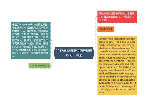 2017年12月英语四级翻译练习：中医