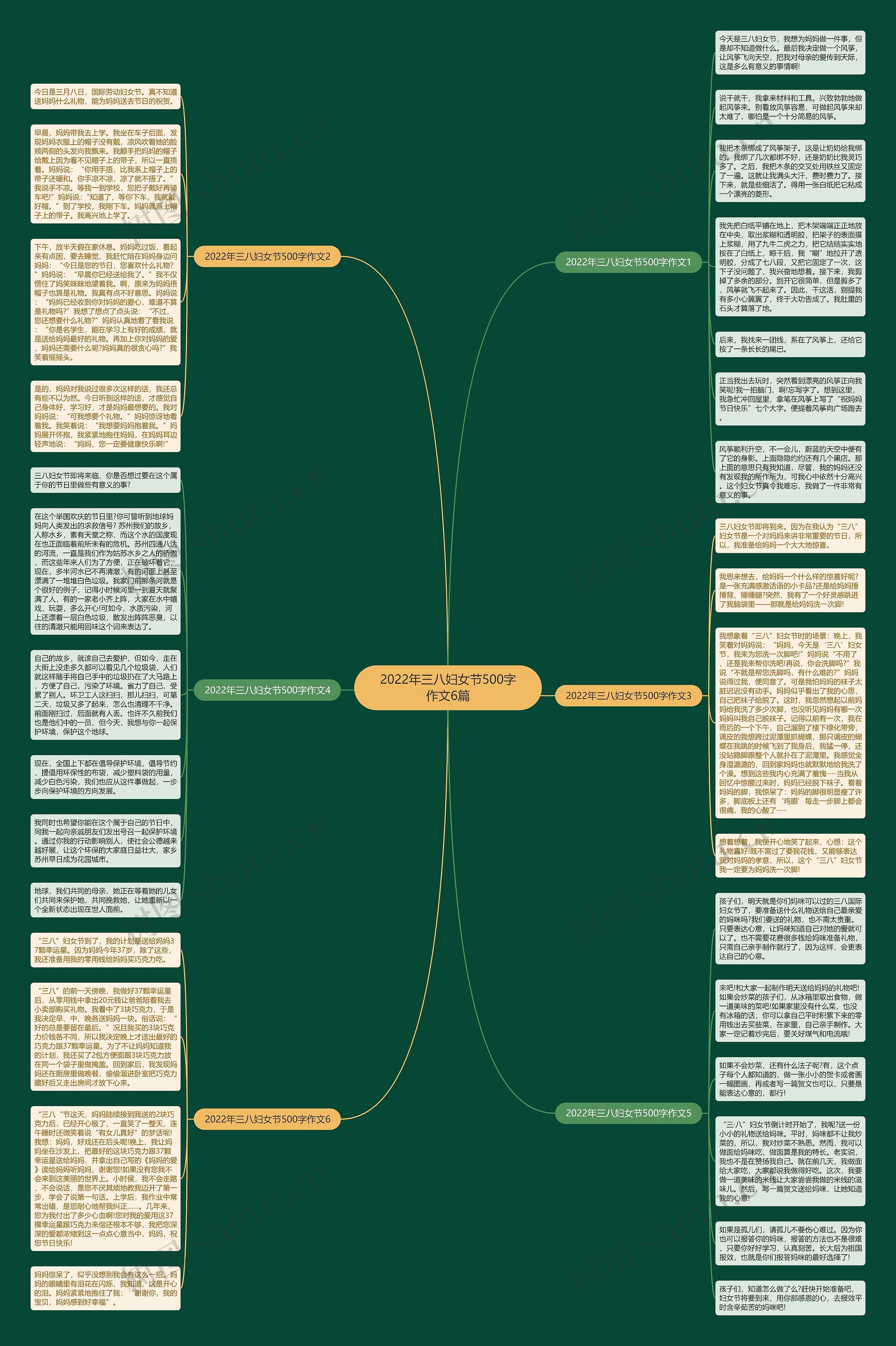 2022年三八妇女节500字作文6篇思维导图