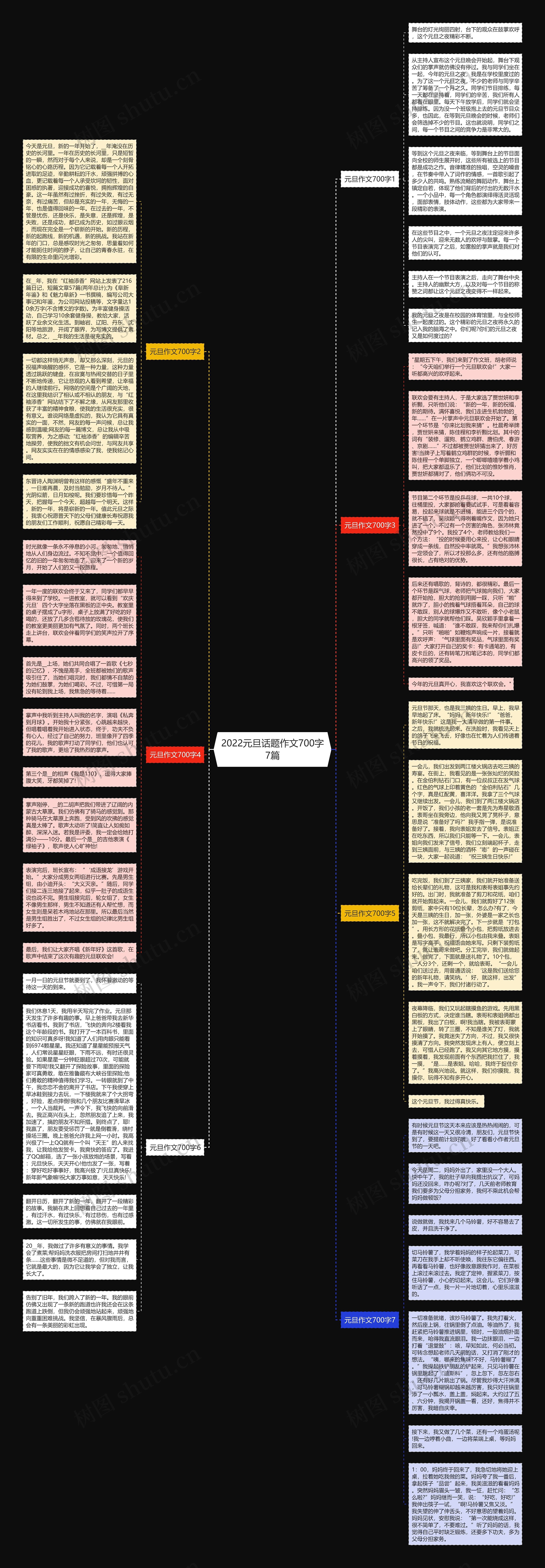 2022元旦话题作文700字7篇思维导图